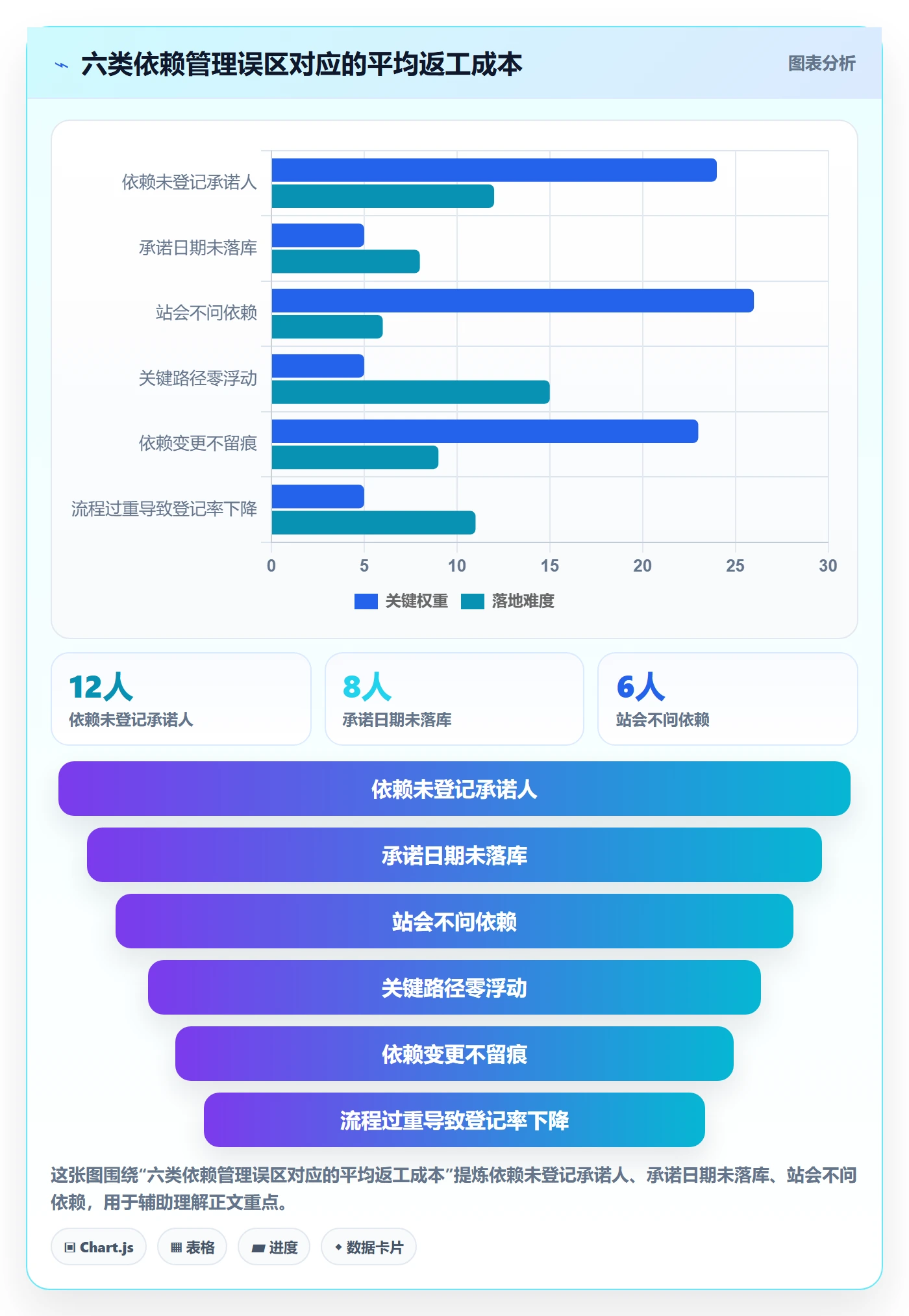 依赖关系实操方法:研发团队提升任务依赖效率的风险控制方法与模板