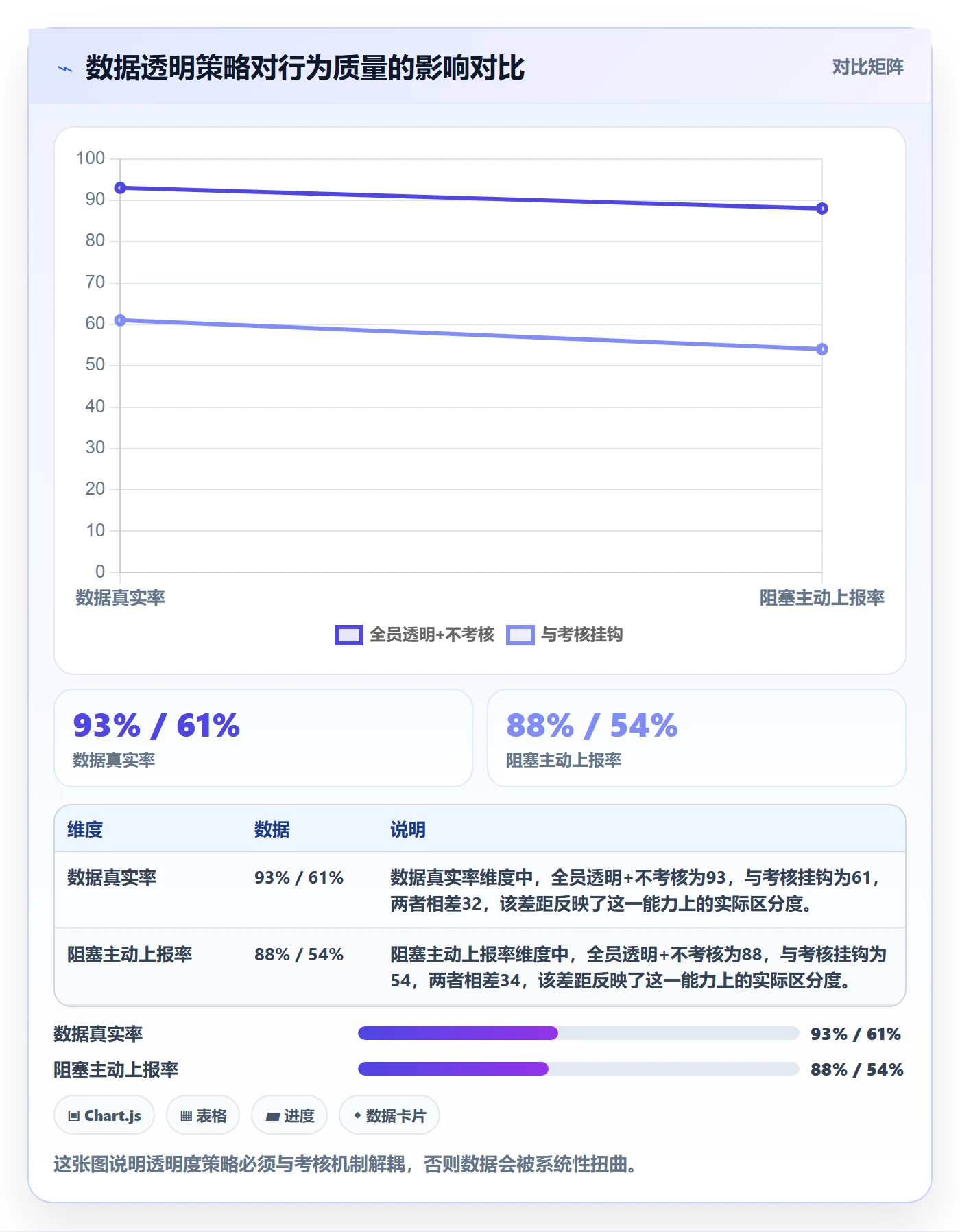 进度跟踪跟踪全流程：项目负责人最佳实践与一文讲清