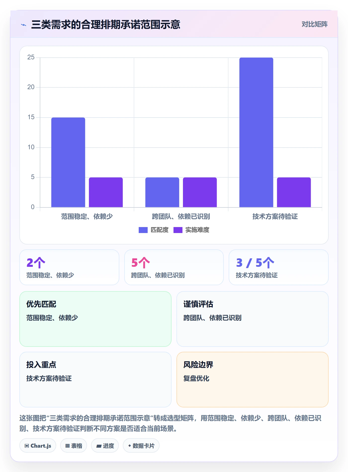 需求排期资源评估全流程:研发团队落地方案与一文讲清