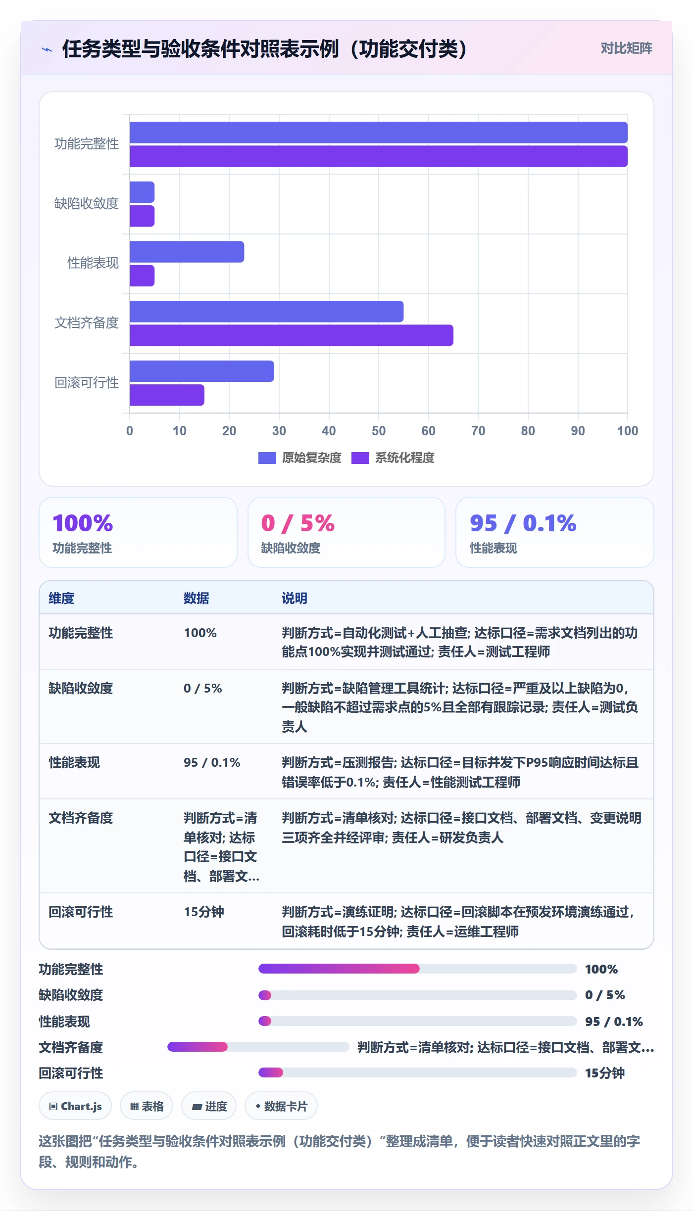 验收记录管理方法大全:跨部门团队任务验收制度设计落地清单