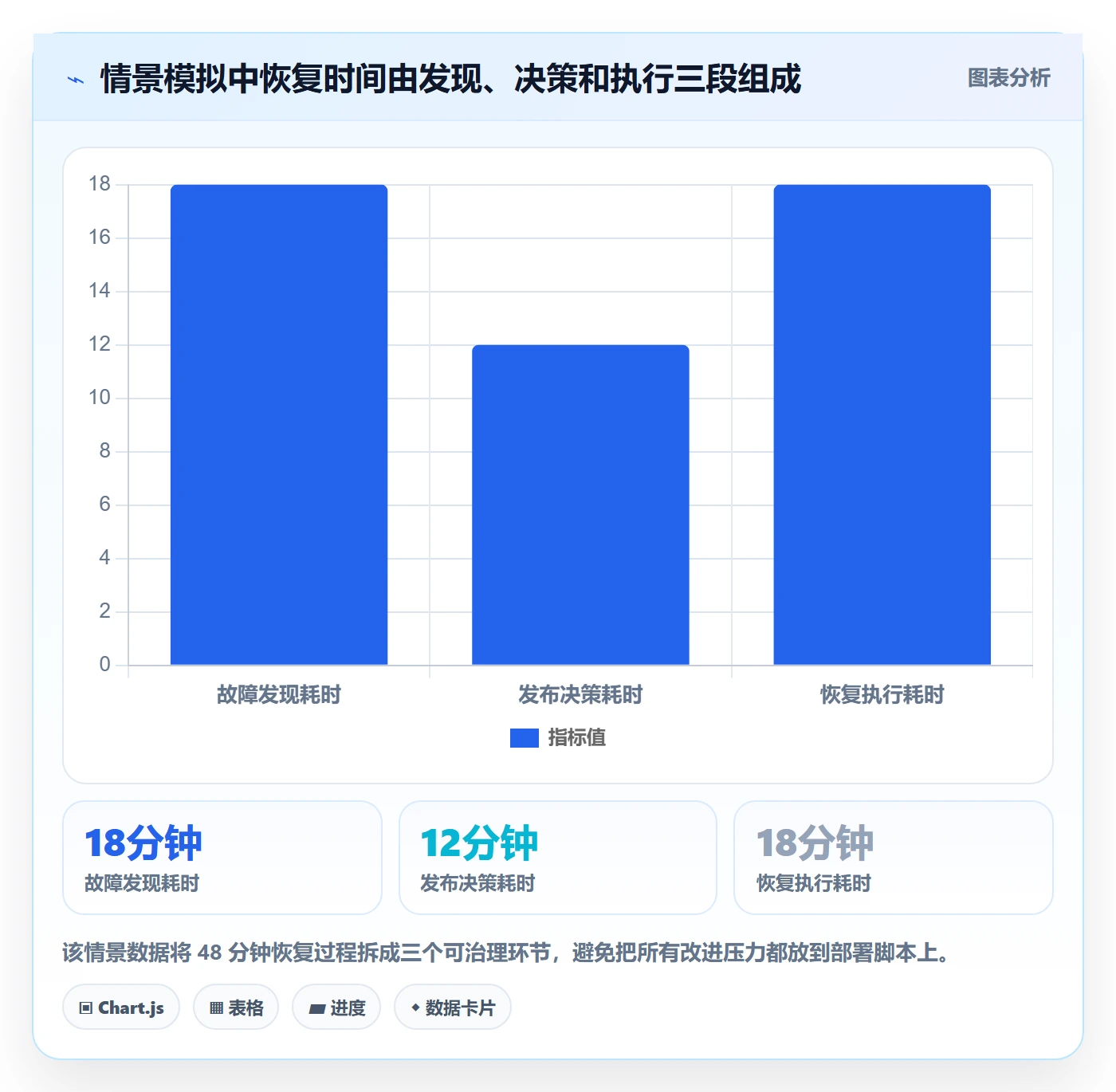 上线计划流程与规范:项目成员发布管理落地方案关键指标