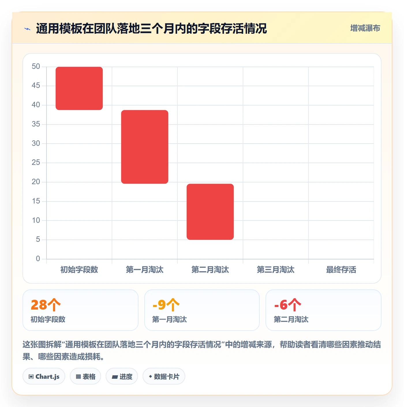 实际进度实操方法:产品经理提升进度管理效率的效率提升方法与模板