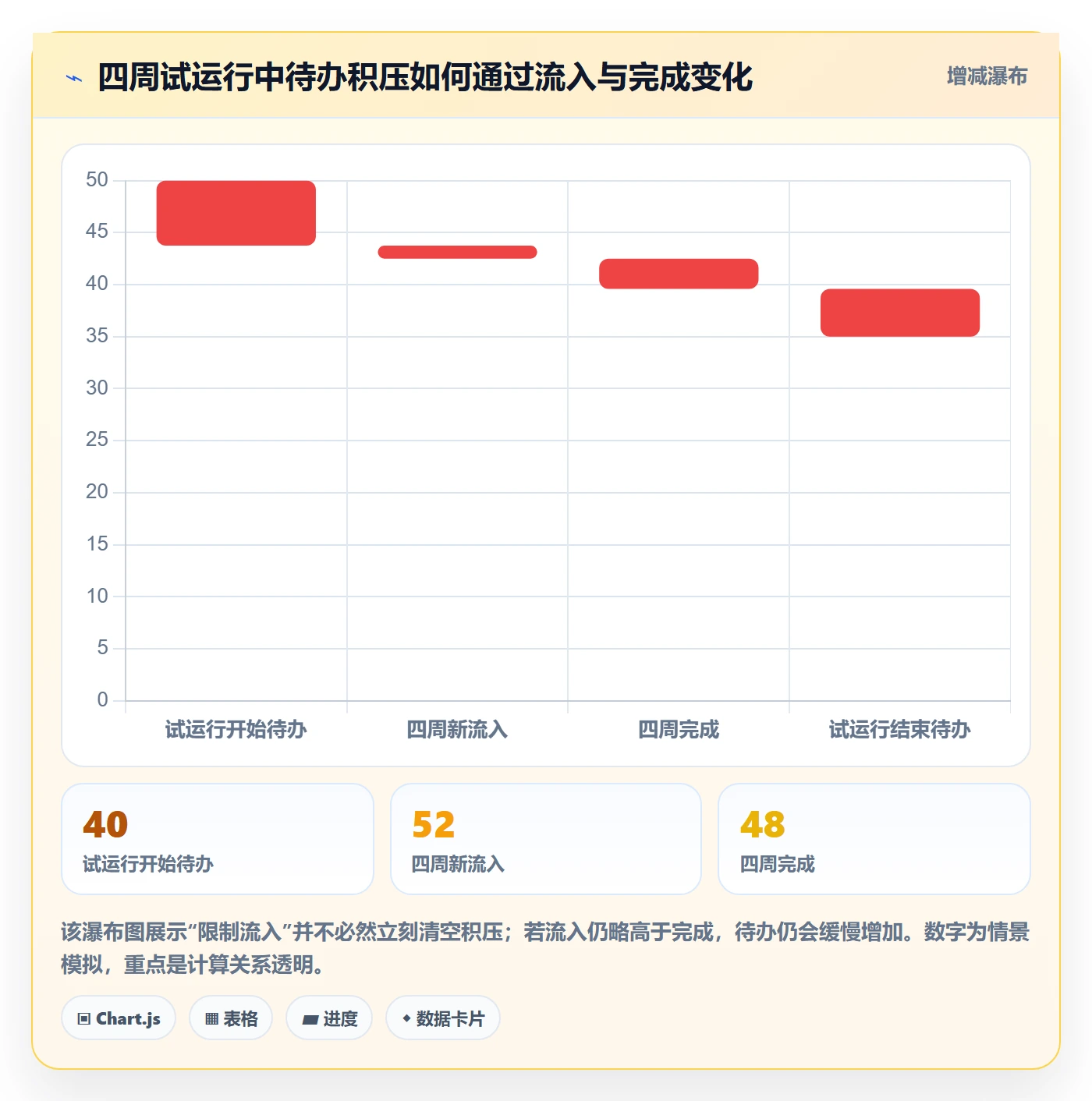 超负荷管理方法大全:产品经理资源负载最佳实践落地清单