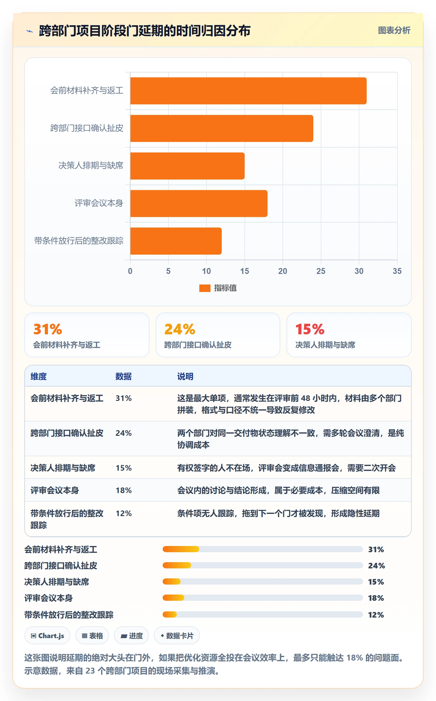 阶段门最佳实践：跨部门团队项目阶段效率提升，常见问题