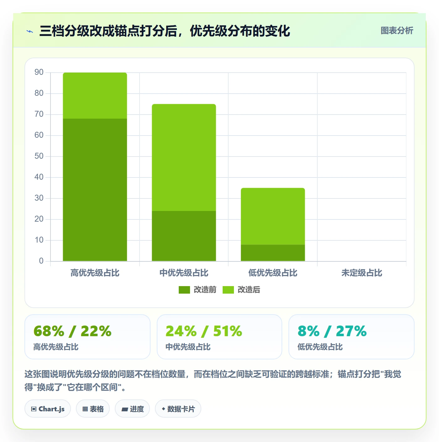 优先级实操方法:项目负责人提升项目立项效率的协同管理方法与模板