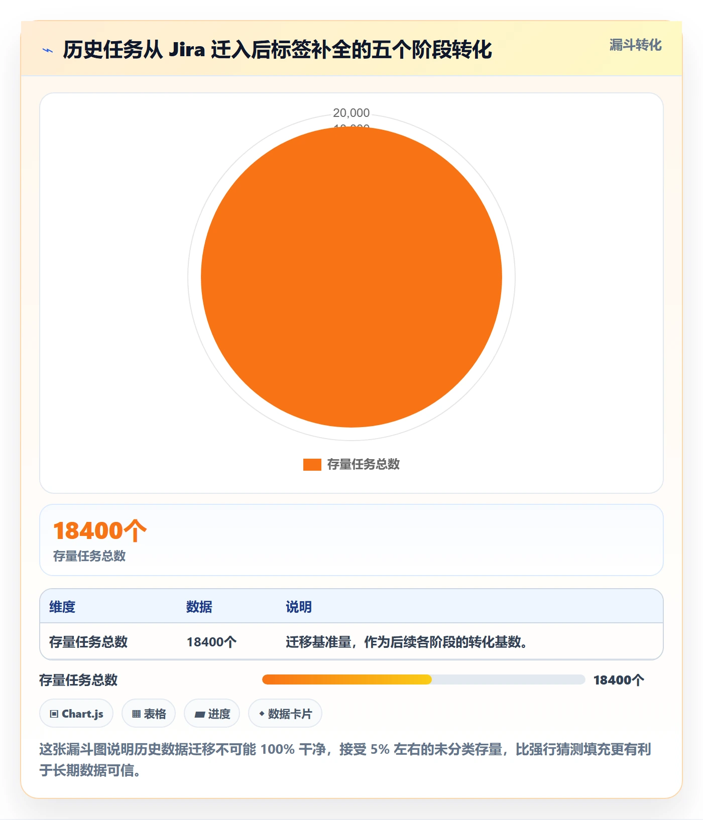 标签落地方案:PMO开展任务属性的入门指南案例解析