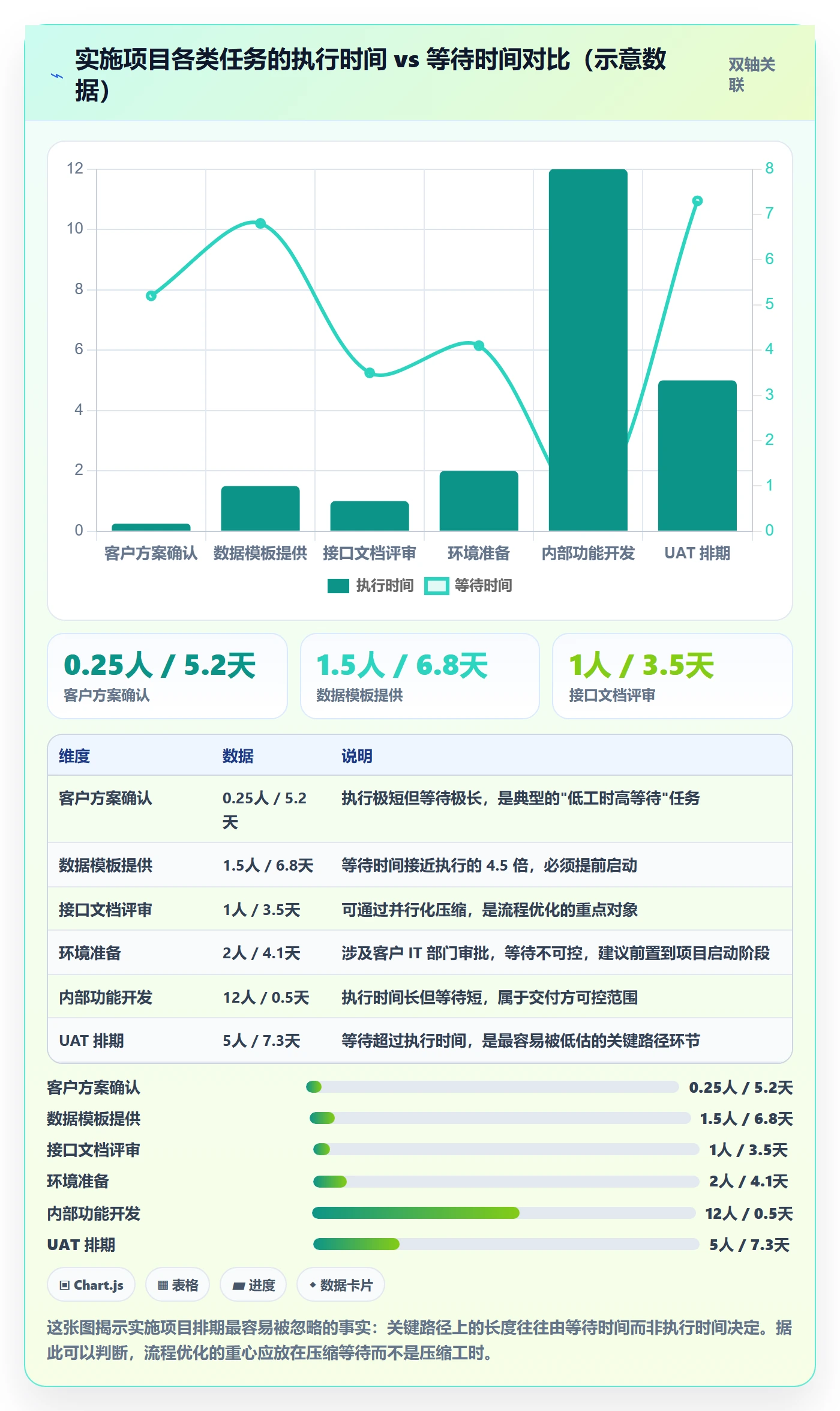 关键路径管理指南:实施团队如何做好任务依赖,流程优化全流程