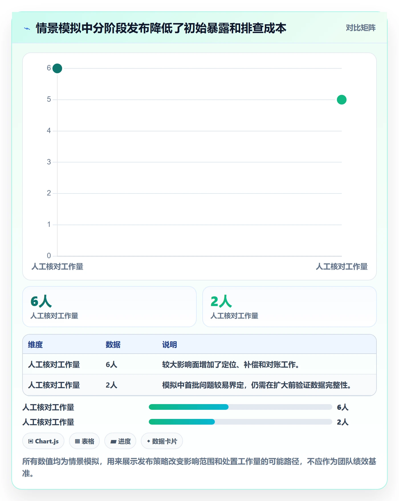 发布管理如何做好发布检查?跨部门团队入门指南与操作步骤