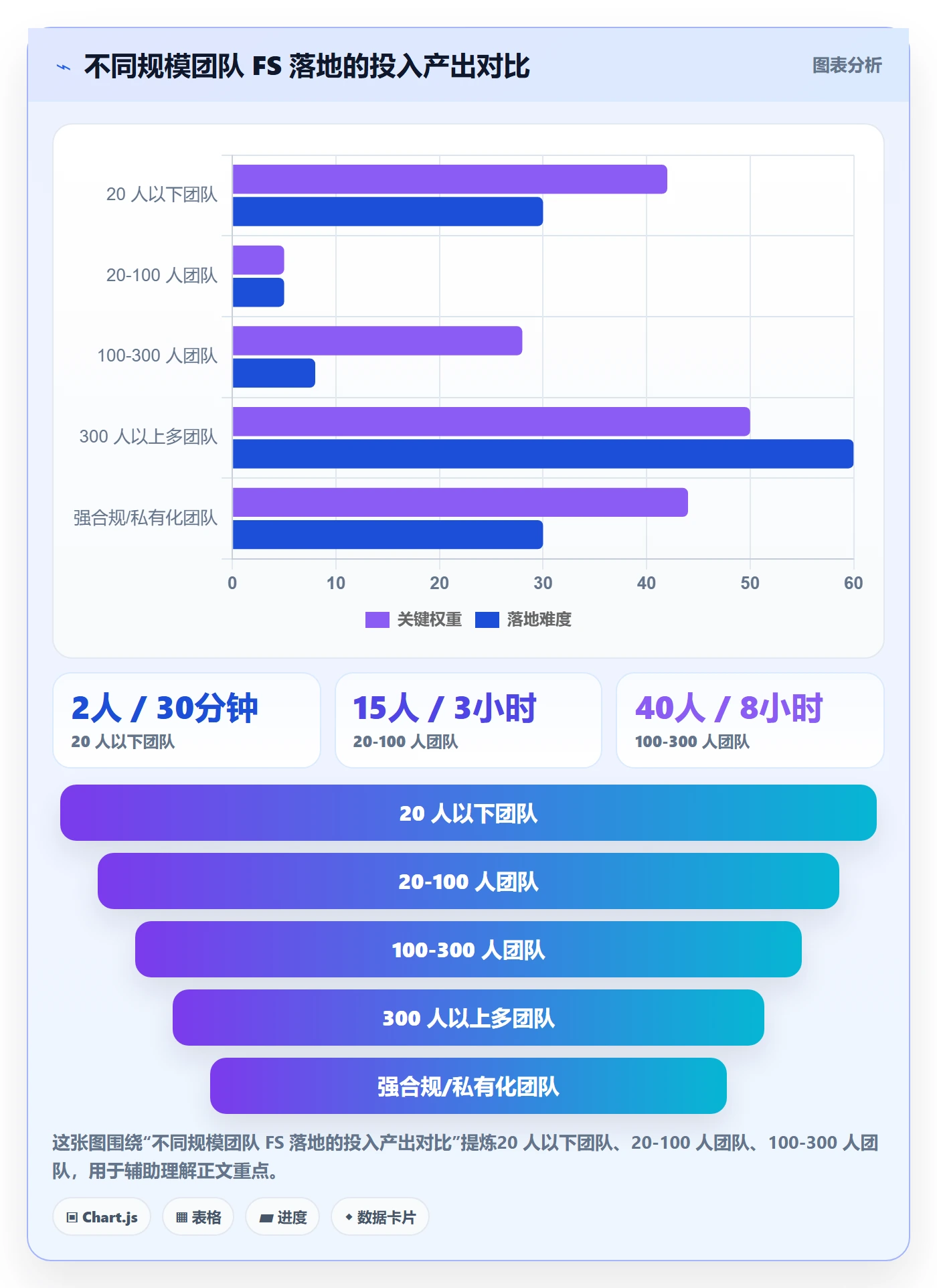 FS落地方案：研发团队开展任务依赖的流程优化案例解析