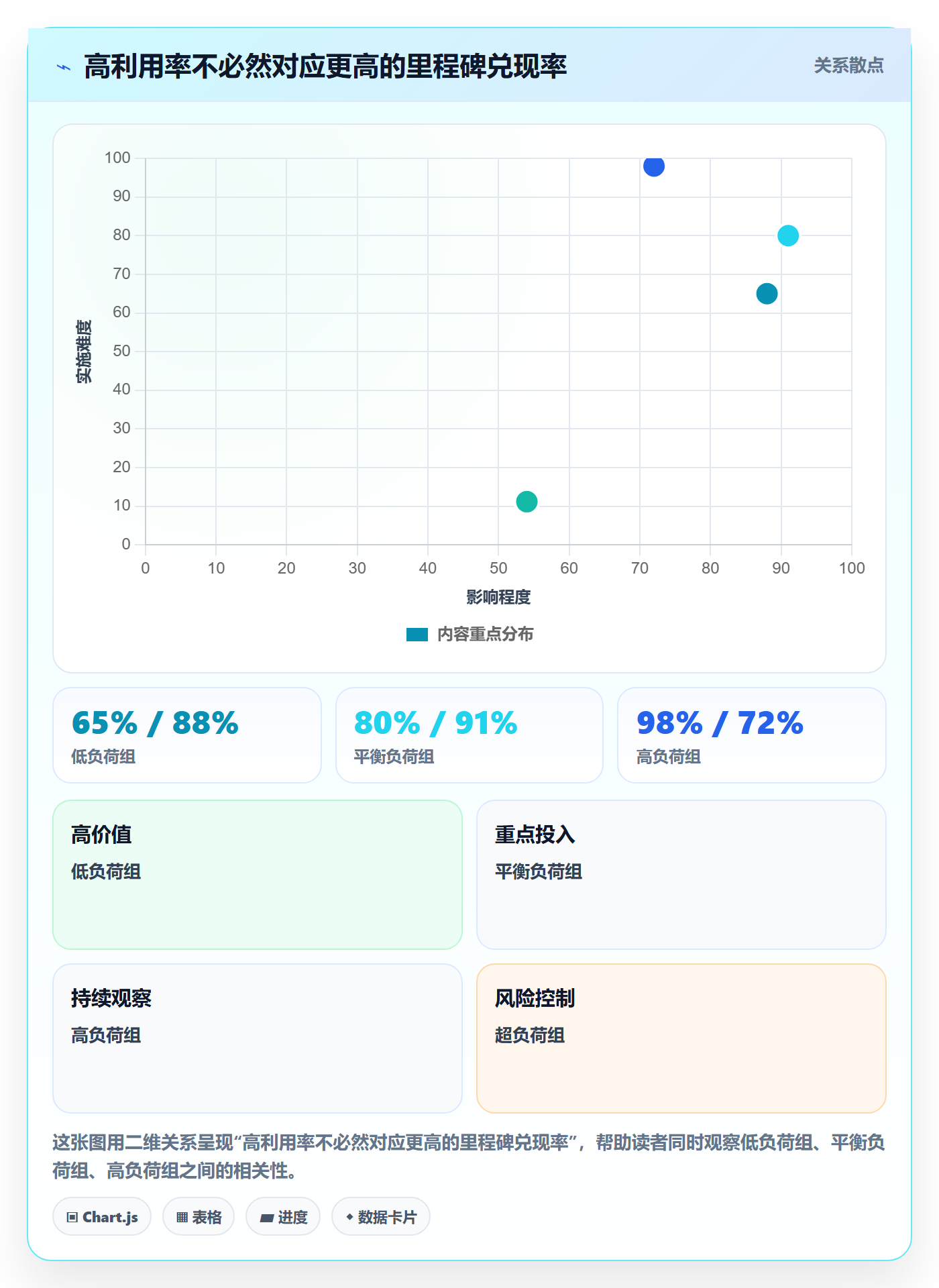 人员投入最佳实践：实施团队人力资源计划落地方案，常见问题