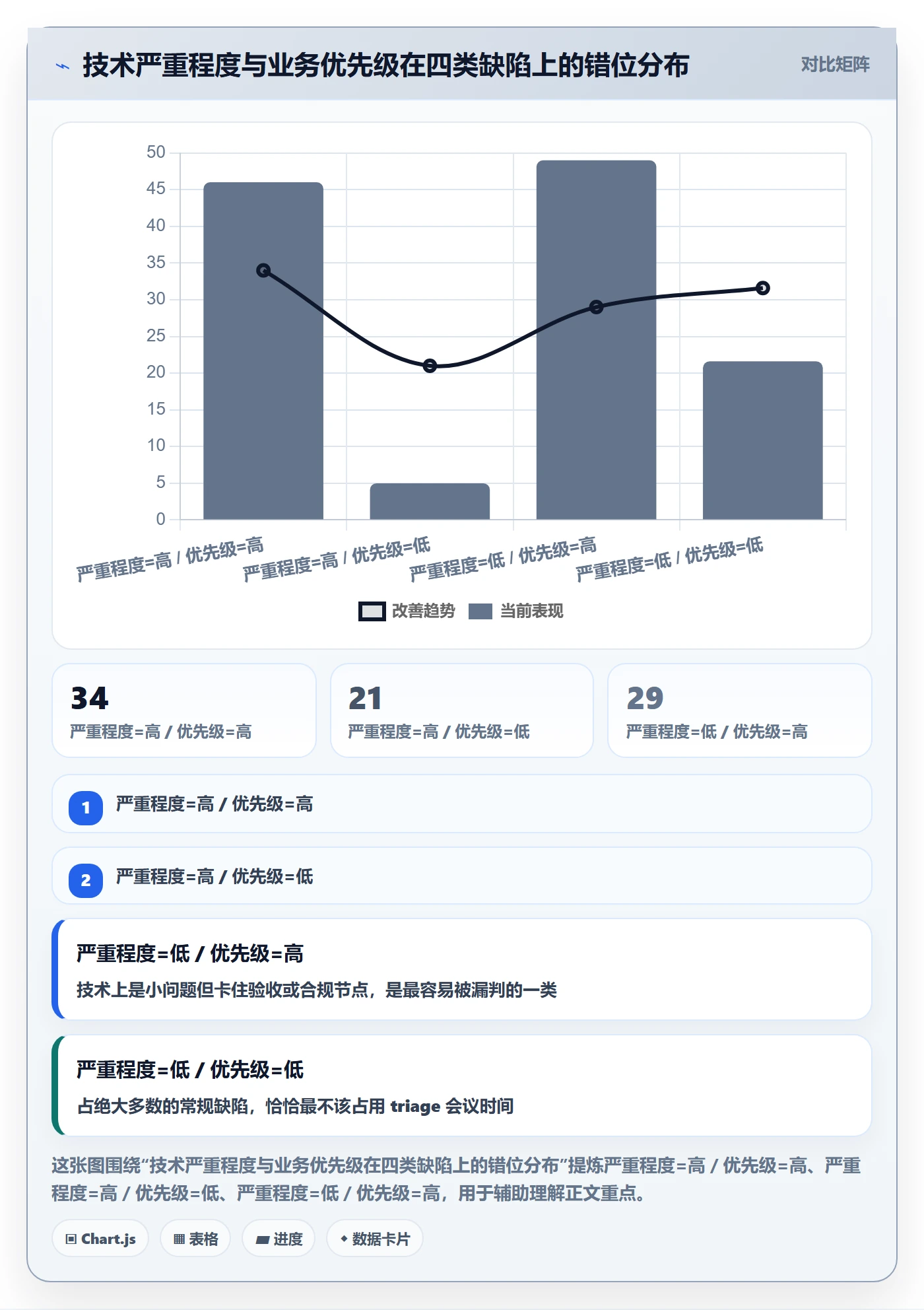 Bug / 缺陷如何做好优先级？跨部门团队最佳实践与操作步骤