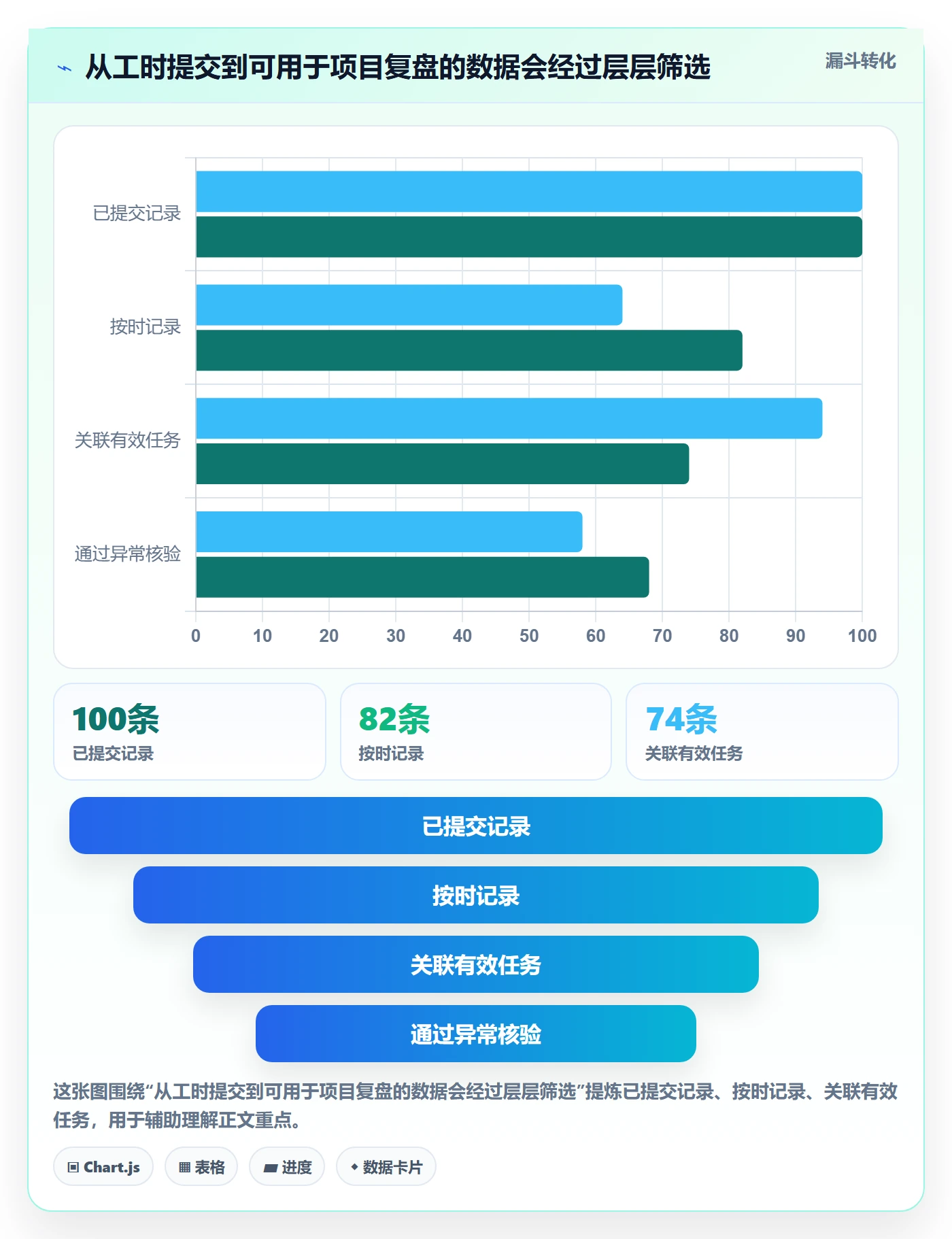 工时表如何做好项目工时?企业管理者效率提升与操作步骤
