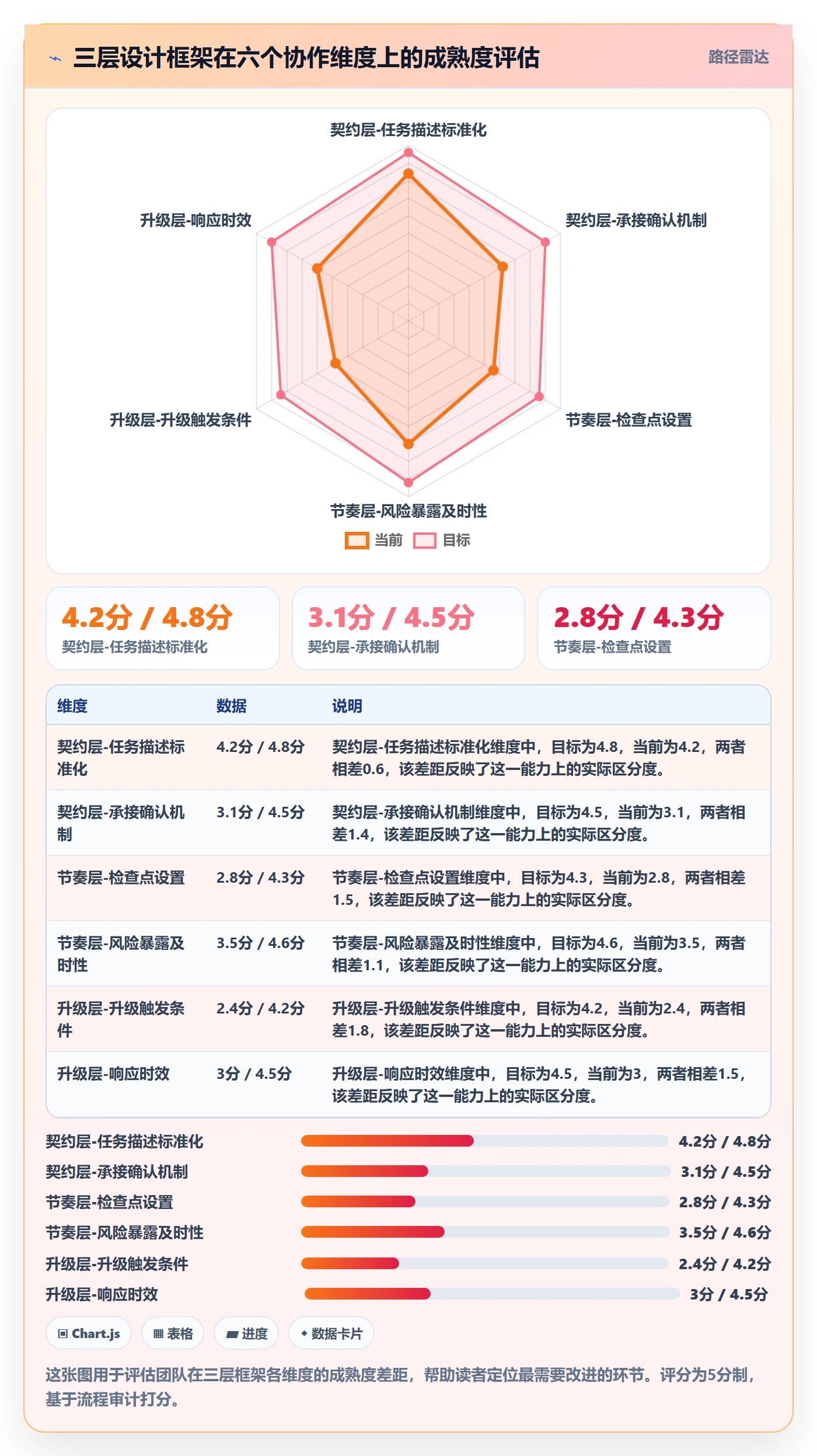 多人任务流程与规范:跨部门团队任务分派实操方法关键指标