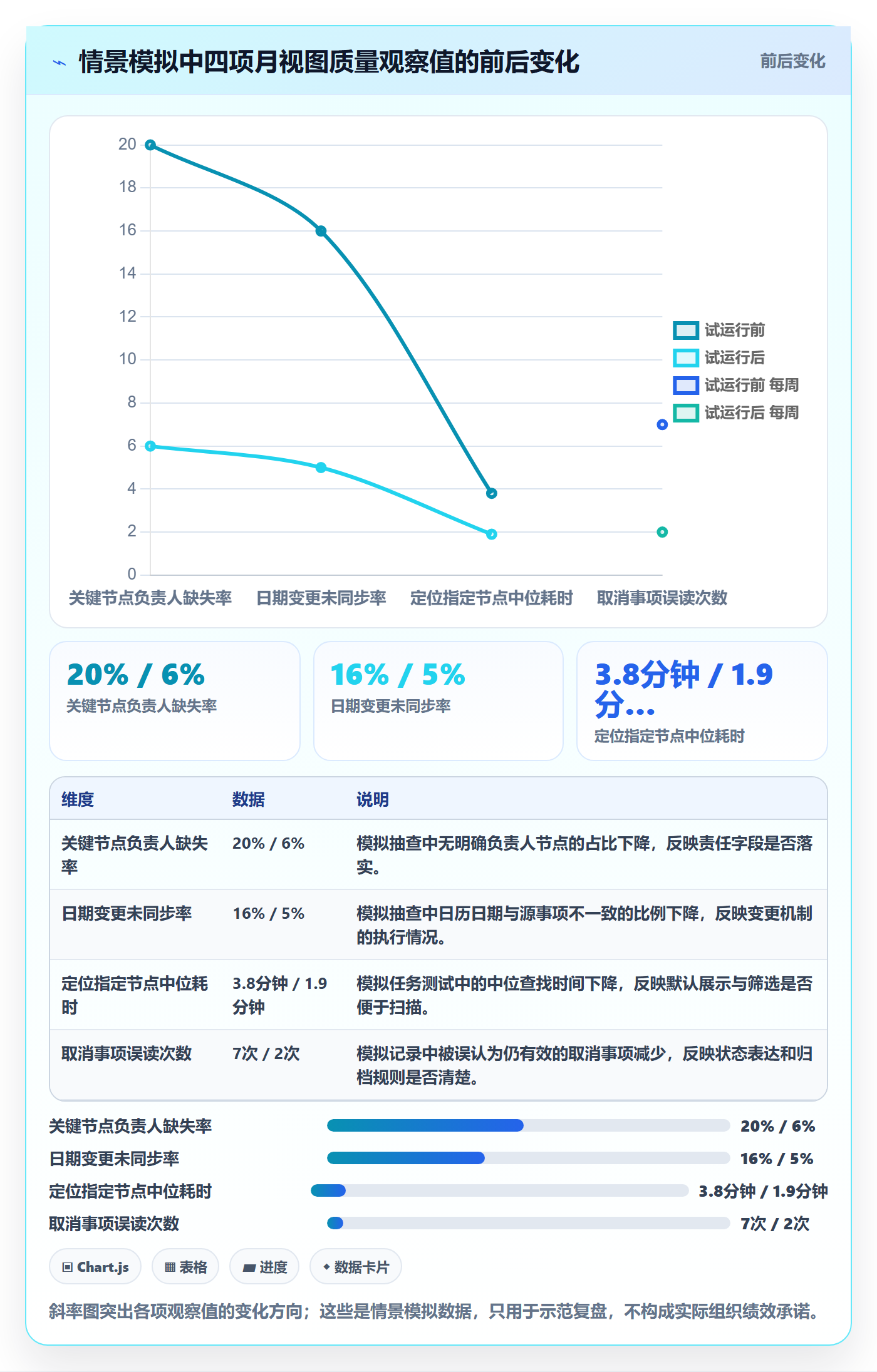 月视图实操方法:产品经理提升日历视图效率的制度设计方法与模板