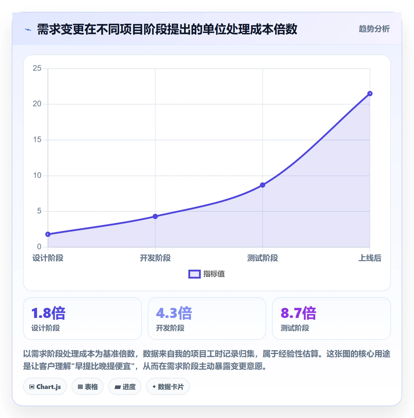 交付范围怎么做?项目成员最佳实践:项目范围从0到1