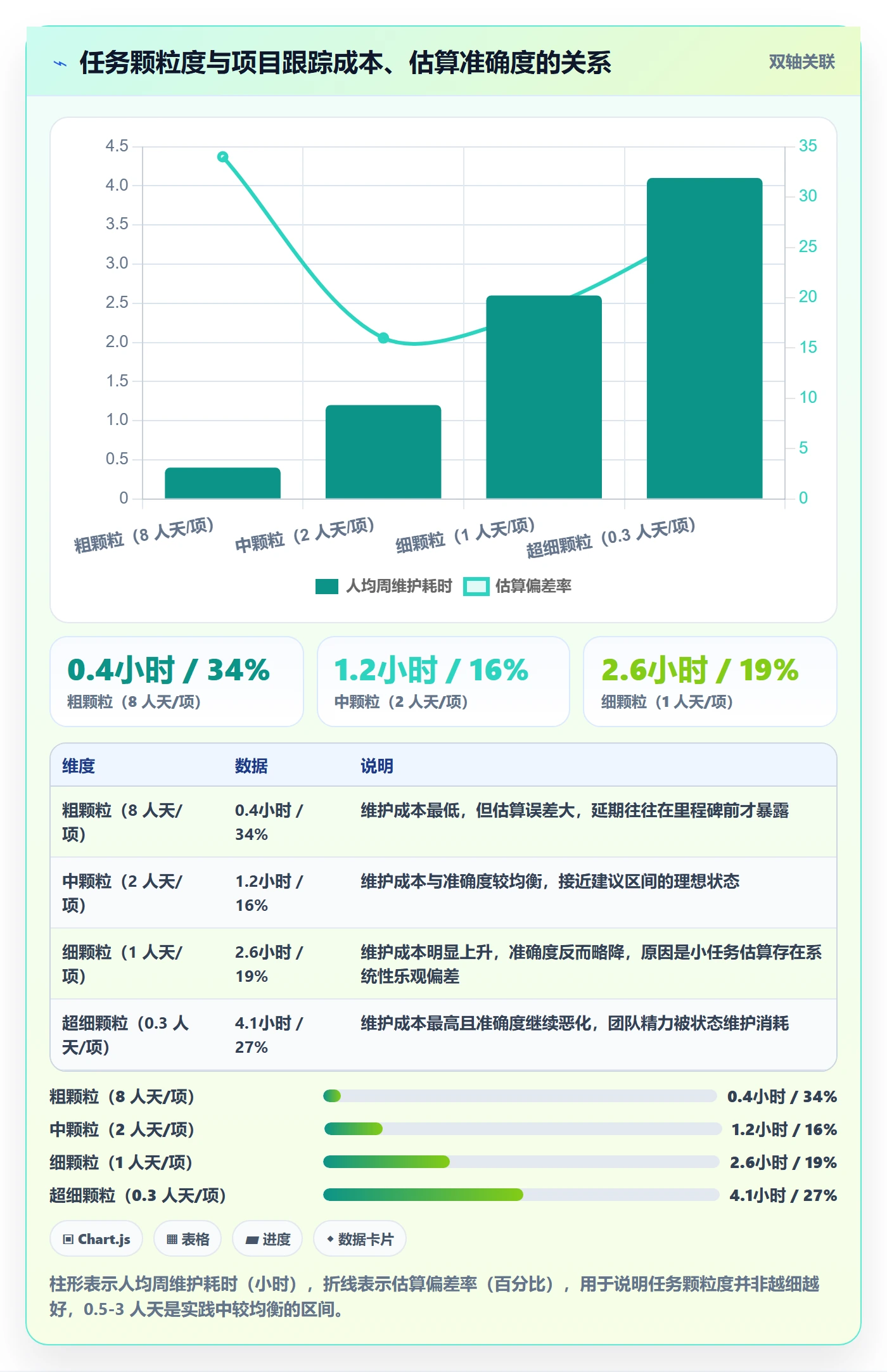 项目目标如何做好目标进度？实施团队最佳实践与操作步骤