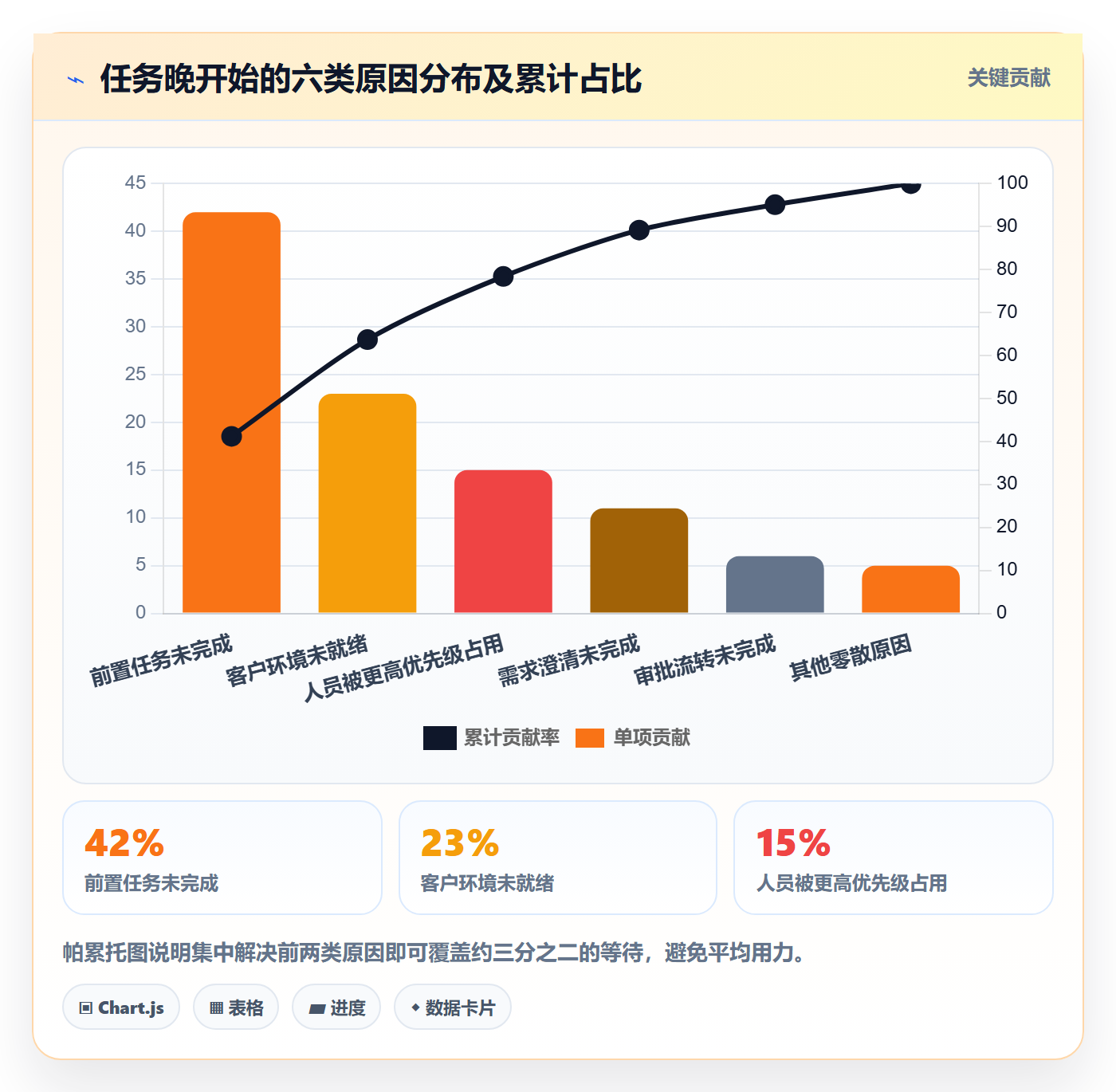 任务属性开始时间全流程:实施团队效率提升与一文讲清