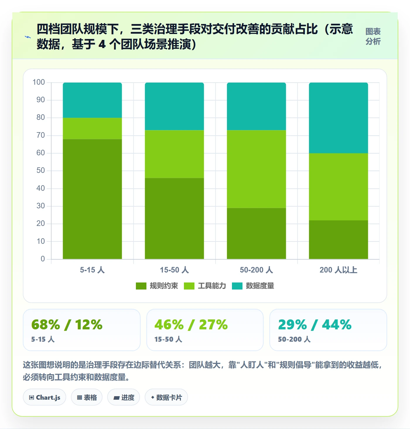 多人任务最佳实践:研发团队任务分派落地方案,常见问题