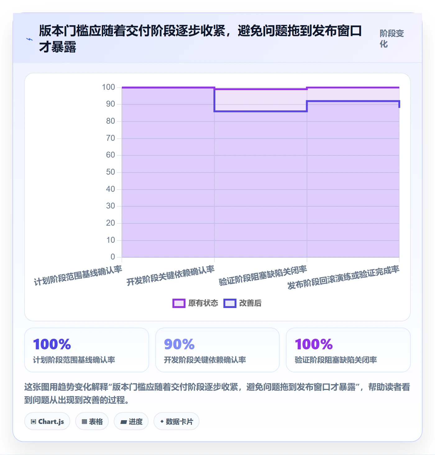 版本状态怎么做？PMO实操方法：版本管理从0到1