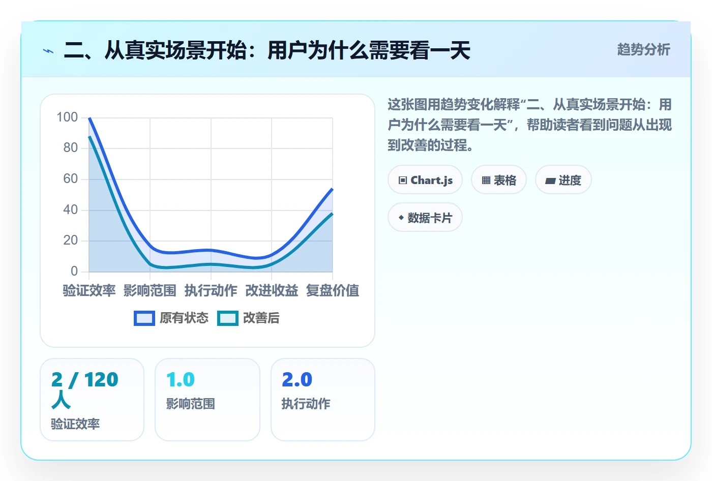 二、从真实场景开始:用户为什么需要看一天