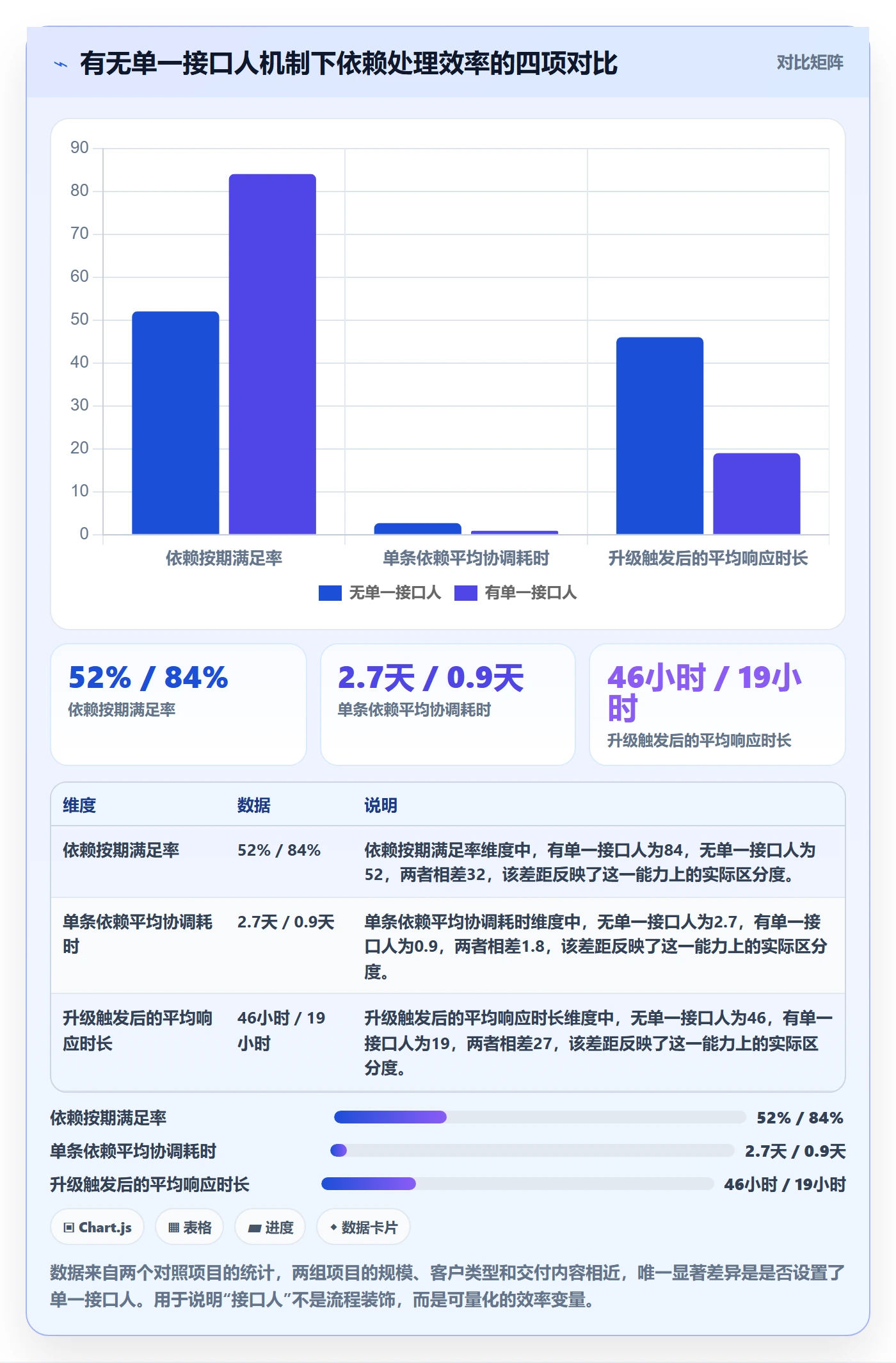依赖关系流程与规范：实施团队任务依赖实操方法关键指标