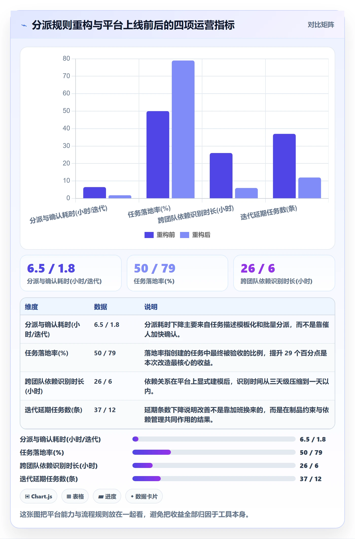 多人任务落地方案:产品经理开展任务分派的数据分析案例解析