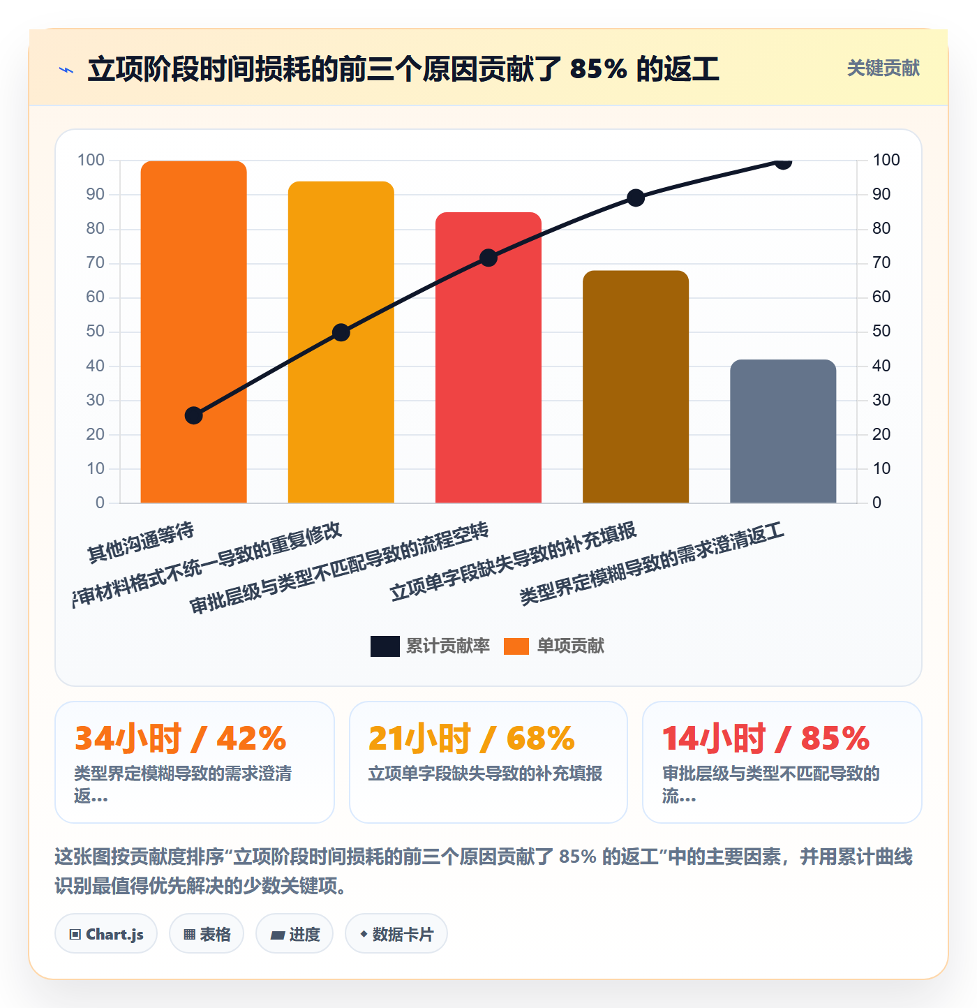 项目类型管理方法大全：项目负责人项目立项效率提升落地清单