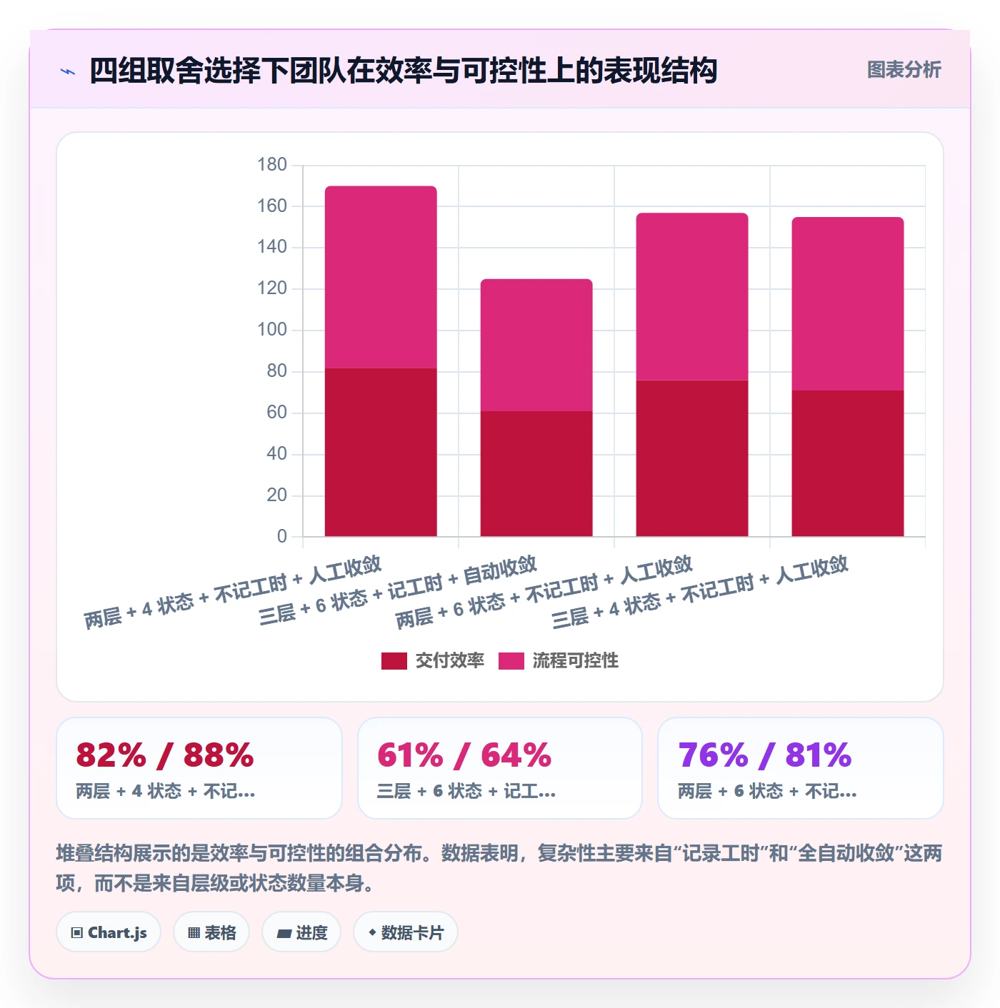 子任务流程与规范:产品经理任务管理实操方法关键指标
