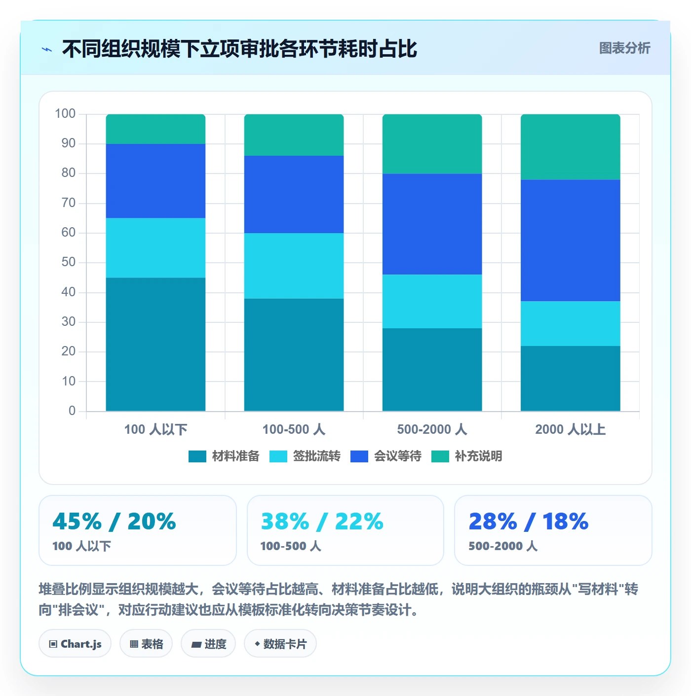 立项审批管理方法大全:PMO项目立项协同管理落地清单