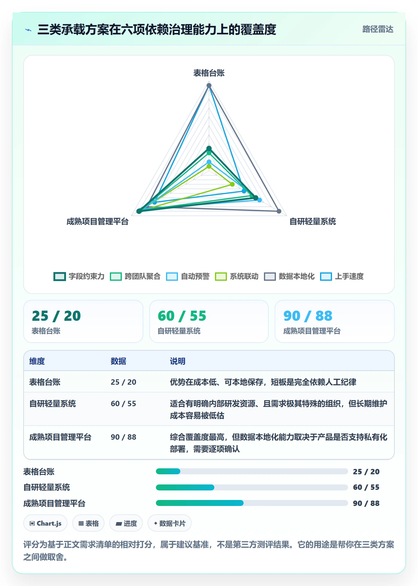 任务依赖依赖关系全流程:PMO落地方案与一文讲清