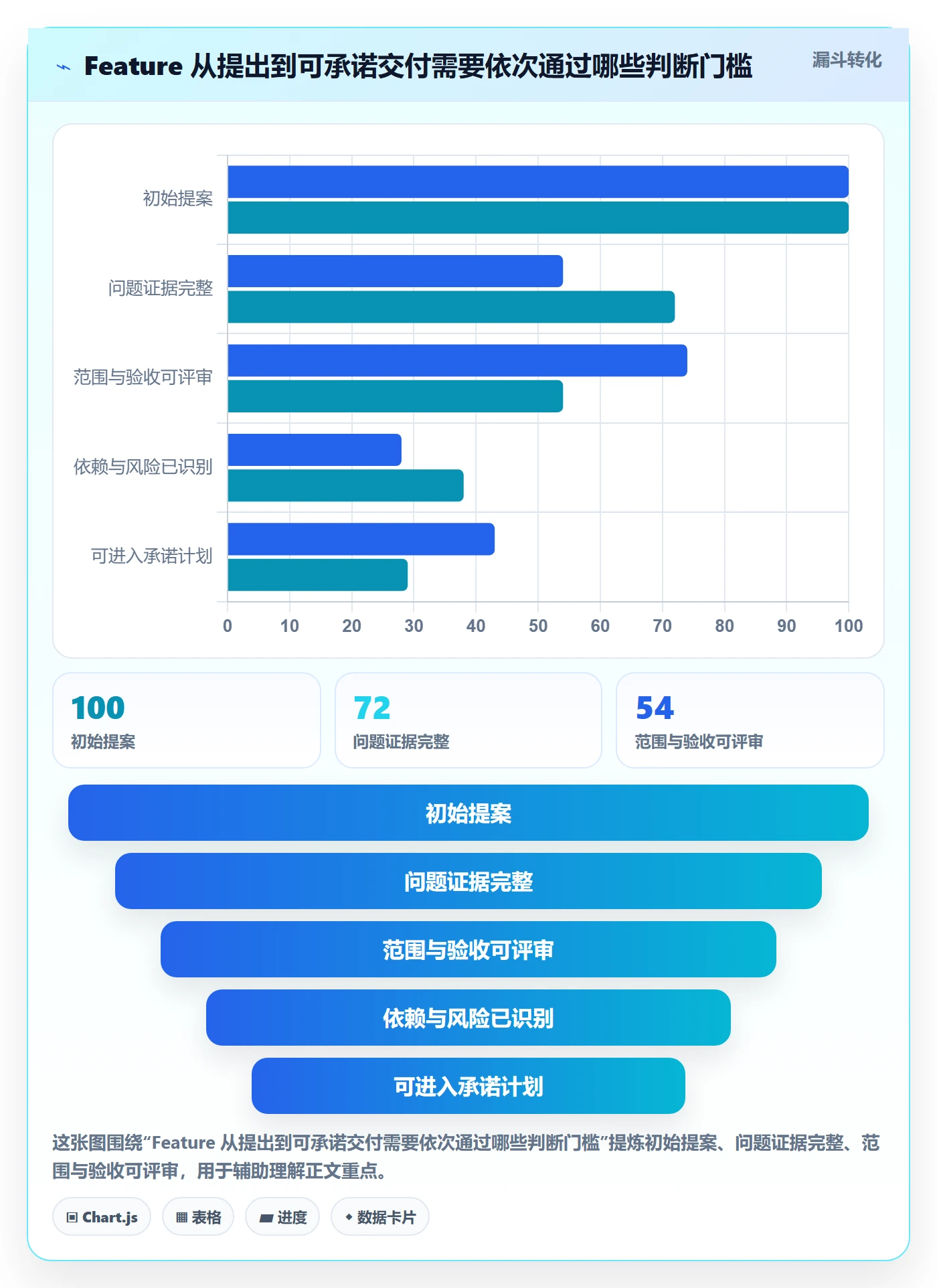产品需求如何做好Feature？PMO最佳实践与操作步骤