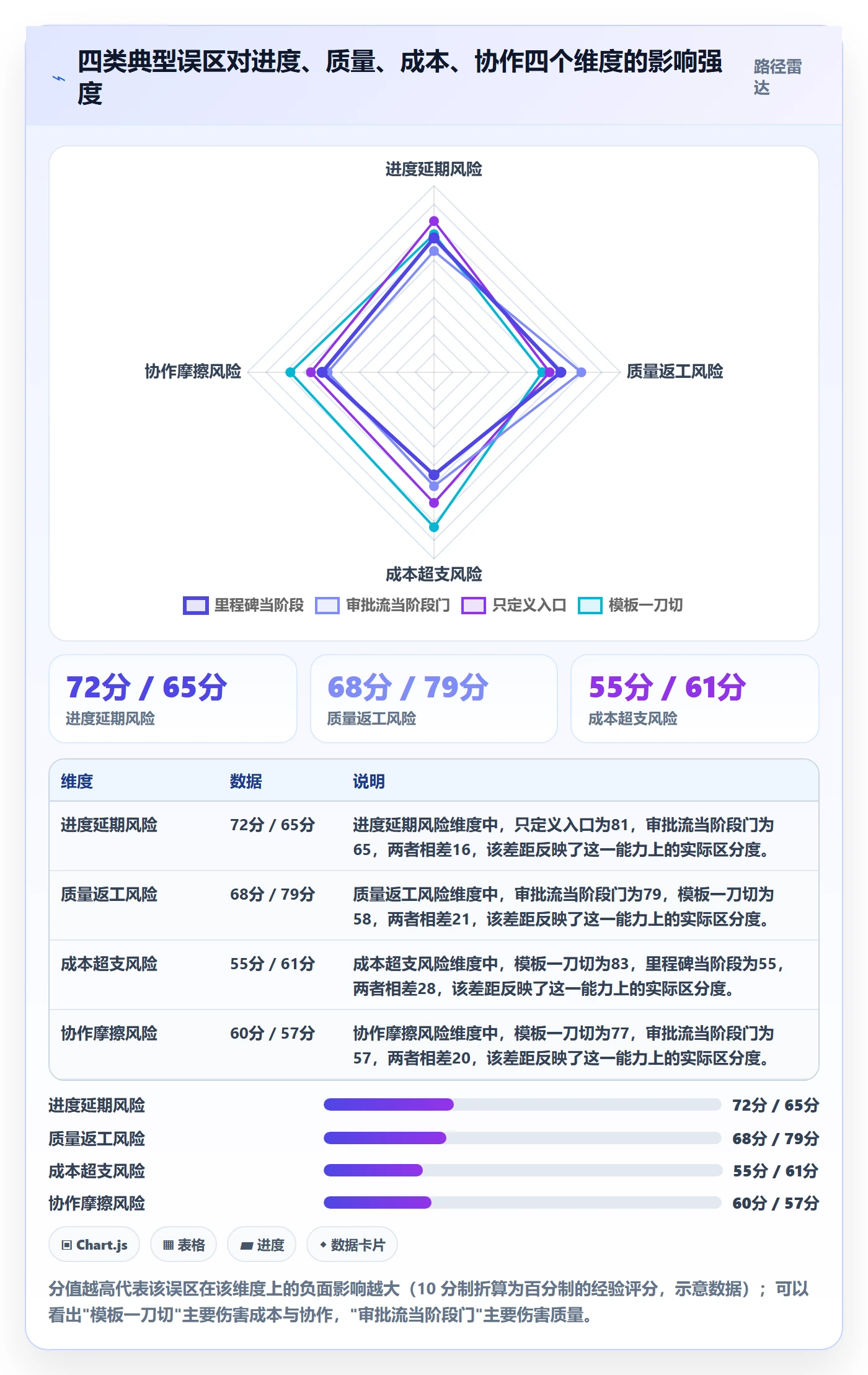 阶段管理方法大全:企业管理者项目阶段制度设计落地清单