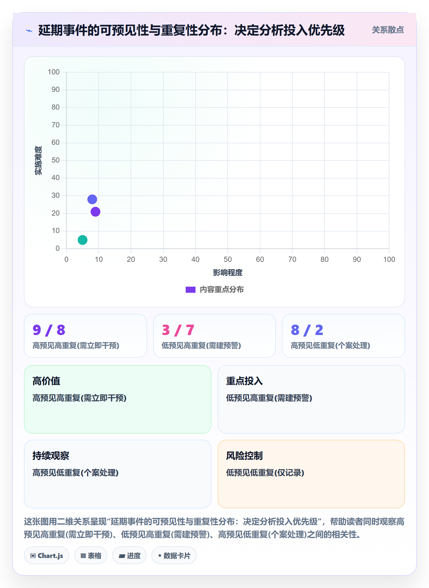 延期原因管理指南:项目经理如何做好延期管理,风险控制全流程