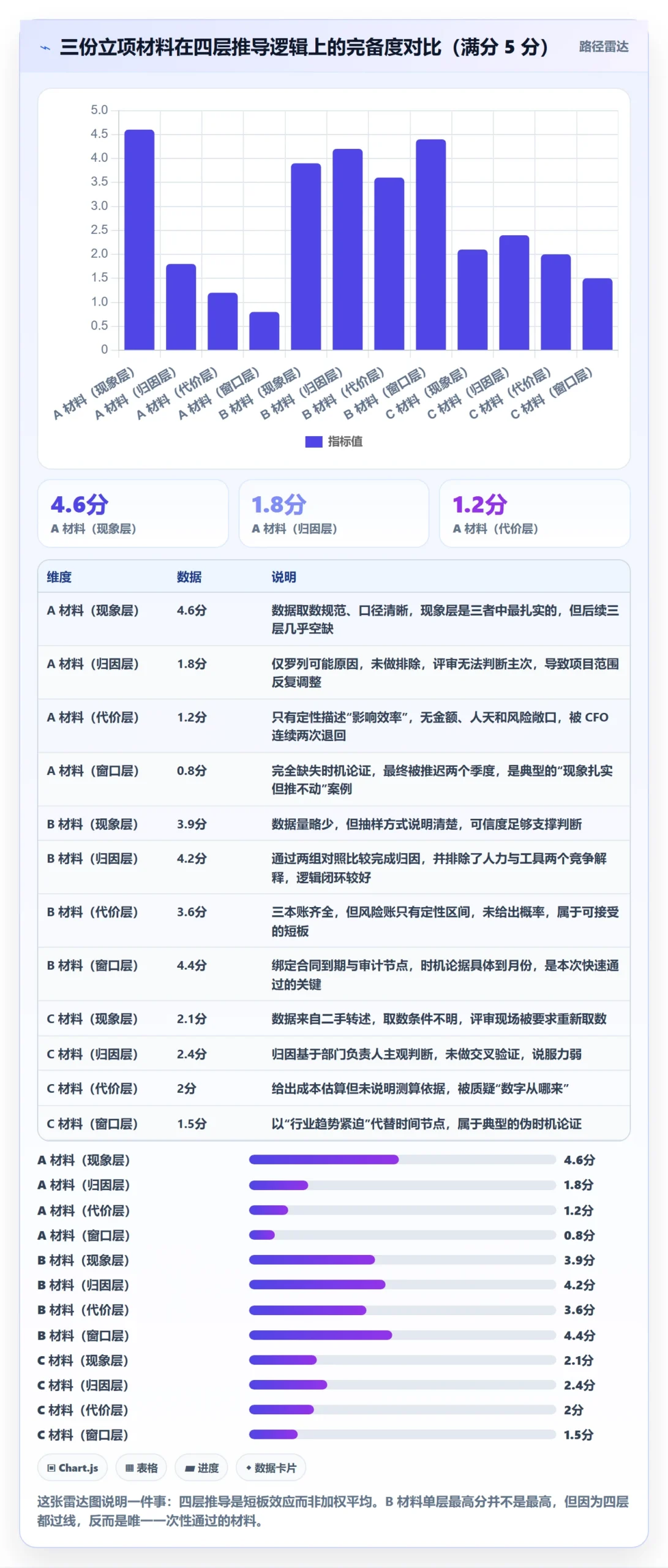 项目立项如何做好项目背景?管理层实操方法与操作步骤