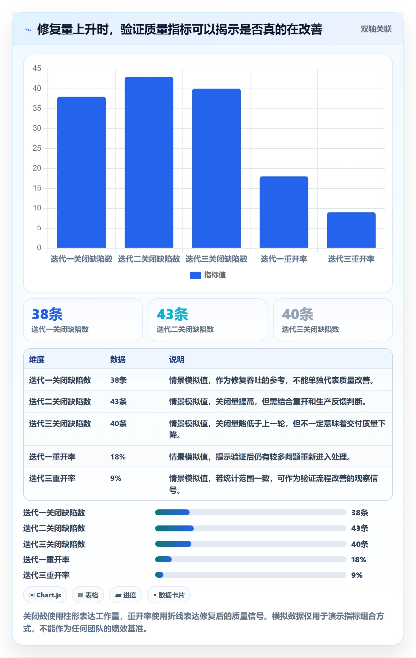 修复管理方法大全：项目经理Bug / 缺陷数据分析落地清单