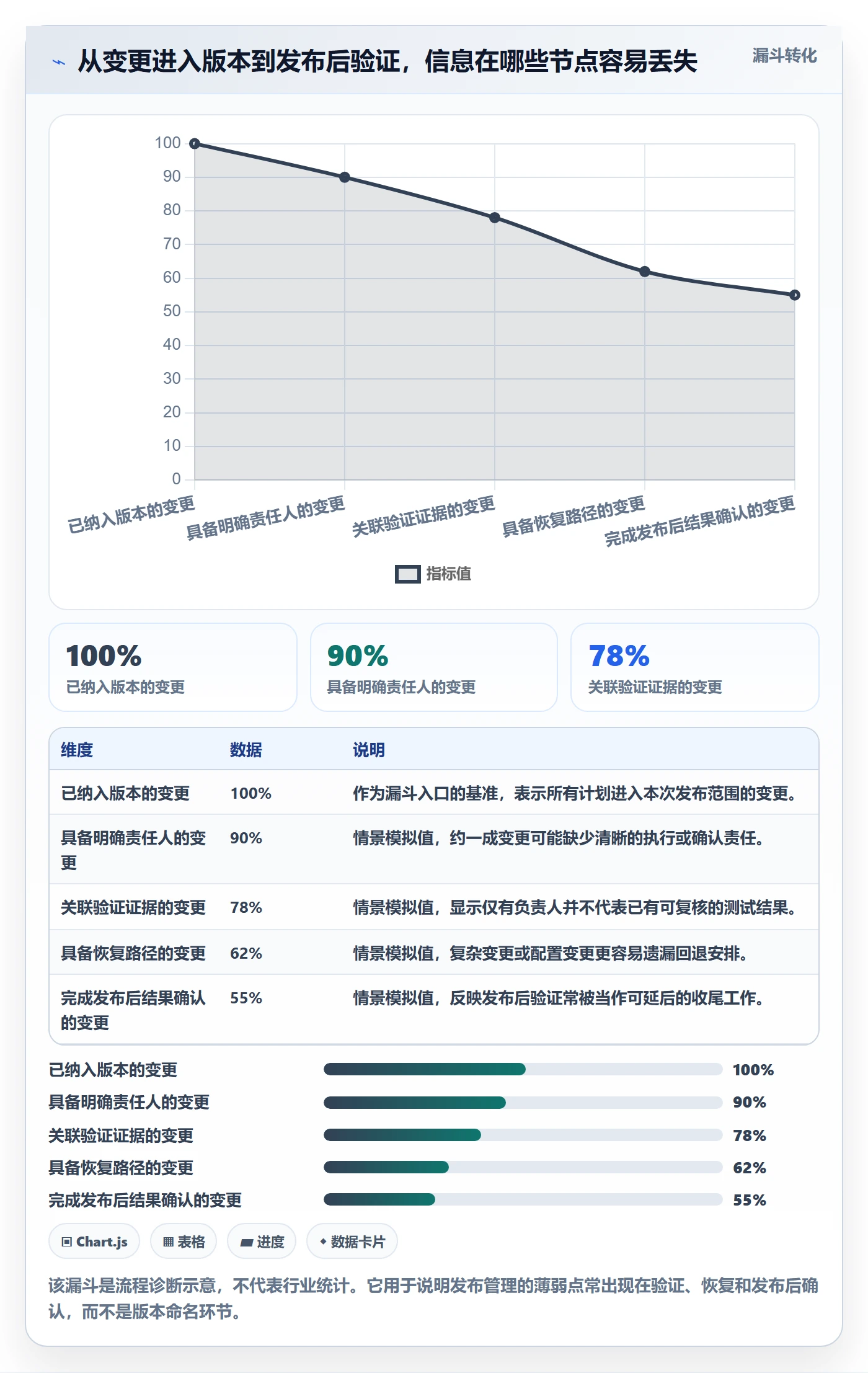 发布记录管理指南：企业管理者如何做好版本管理，协同管理全流程
