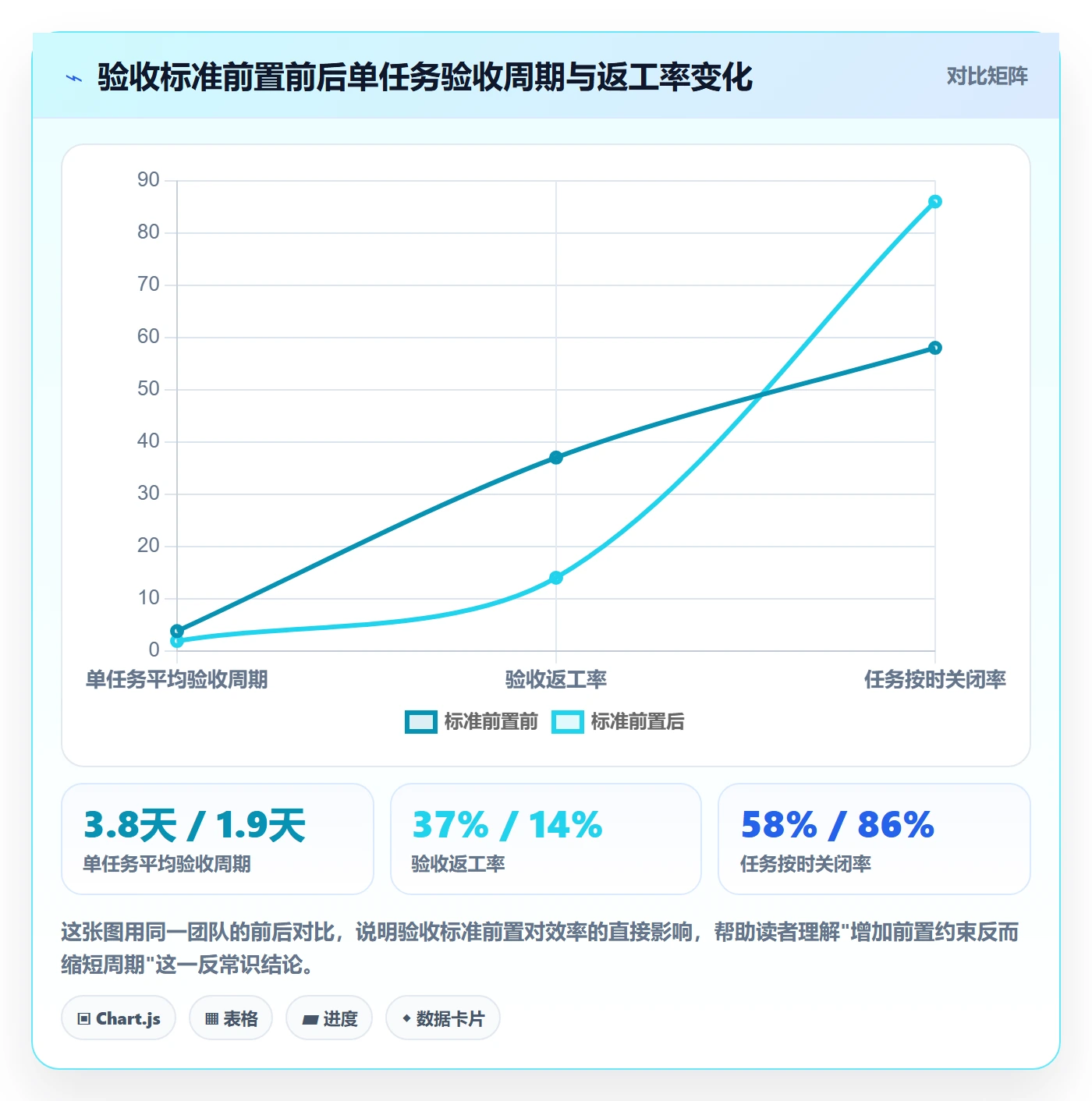 确认完成实操方法：项目经理提升任务验收效率的风险控制方法与模板
