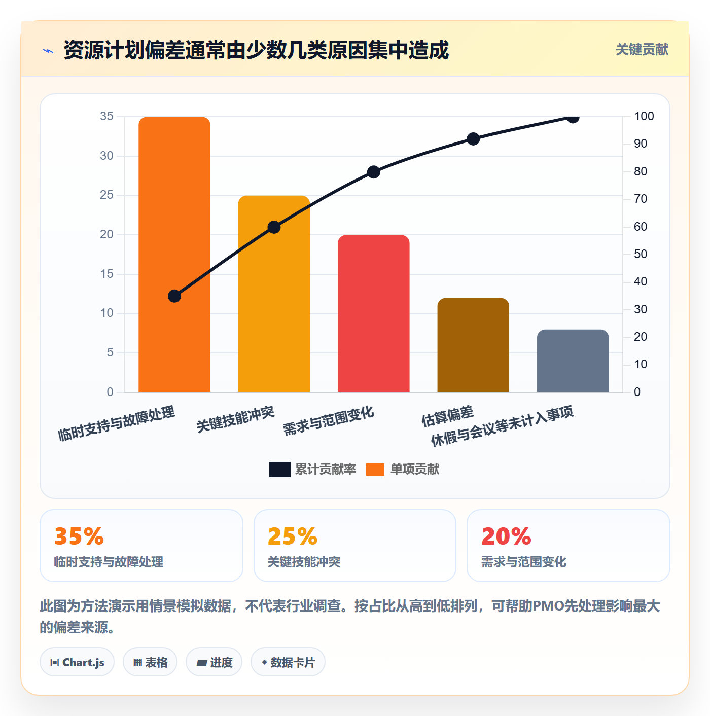 资源管理资源分配全流程:PMO效率提升与一文讲清