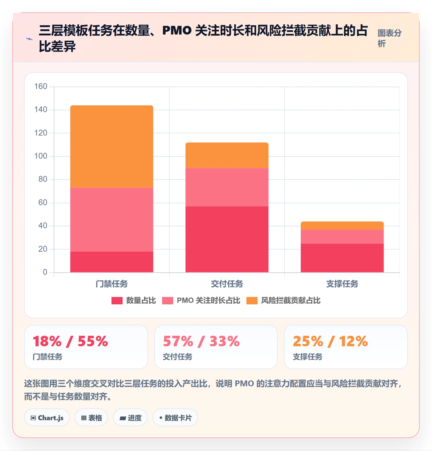 项目模板如何做好模板任务？PMO风险控制与操作步骤