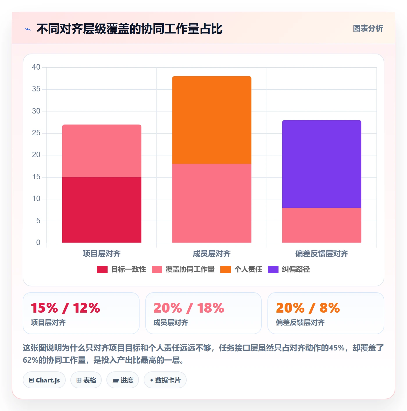 取消落地方案:项目成员开展任务执行的协同管理案例解析