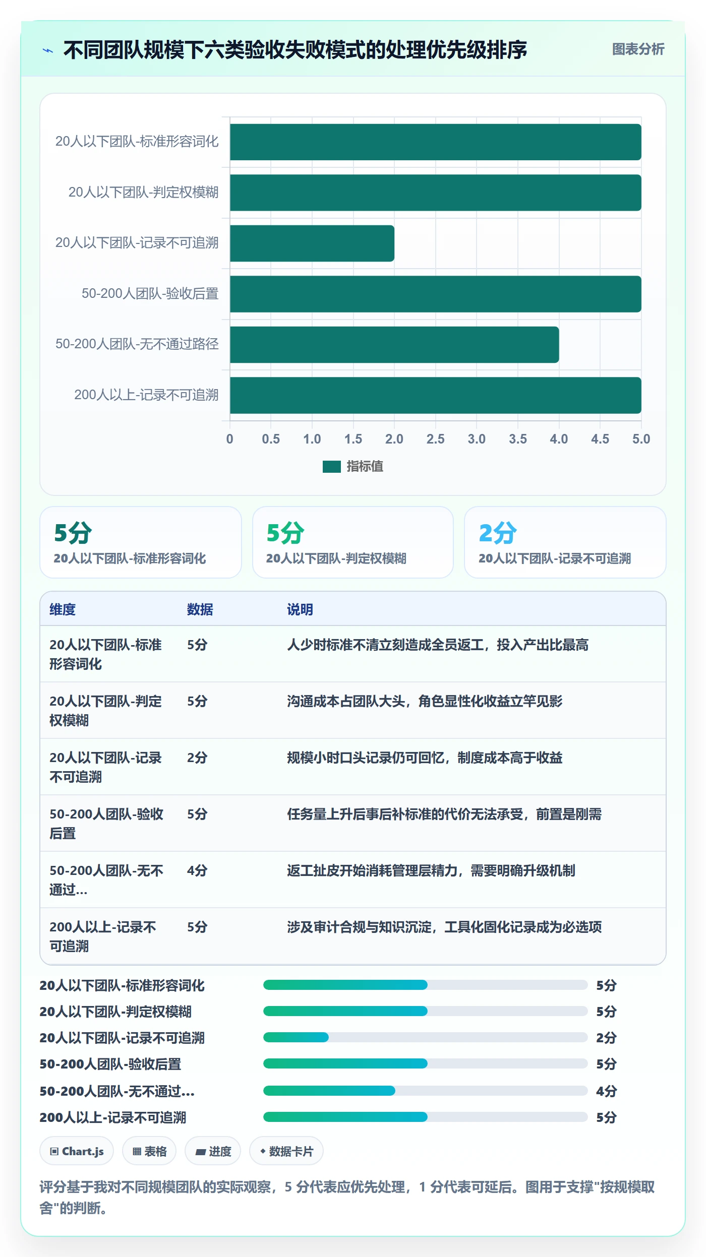 确认完成落地方案:产品经理开展任务验收的制度设计案例解析