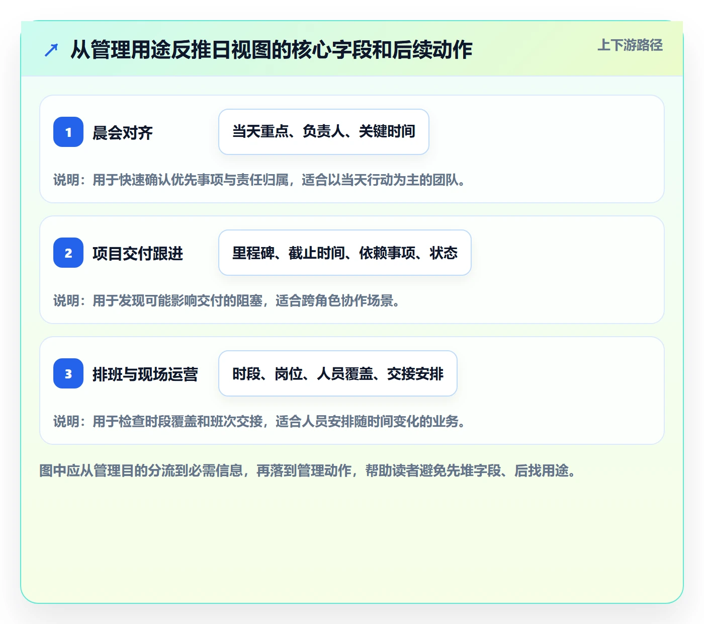 日历视图如何做好日视图？管理层实操方法与操作步骤