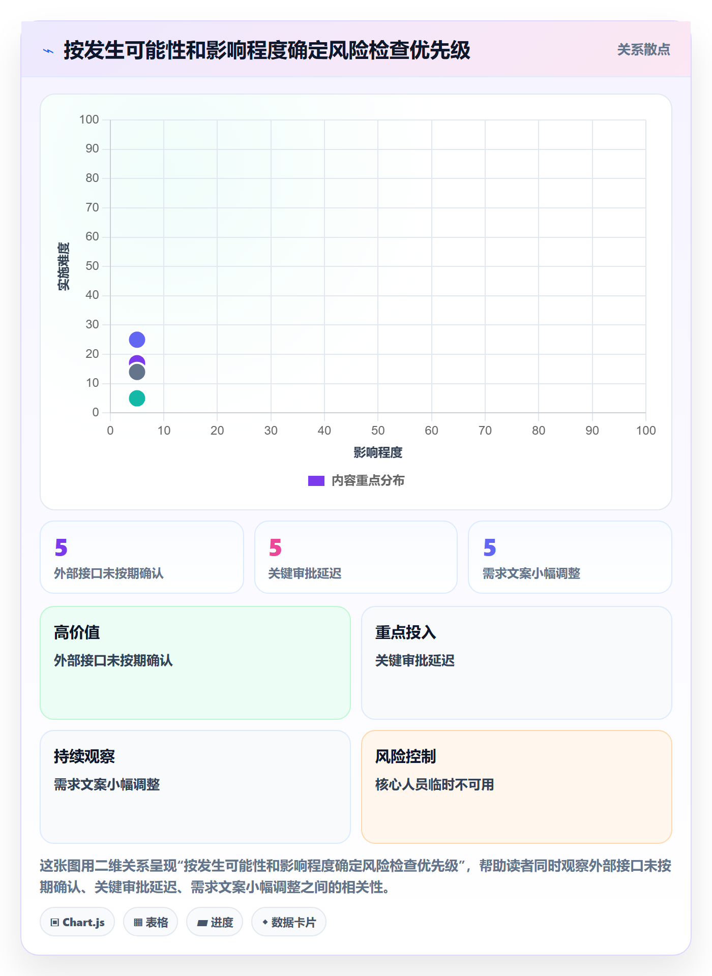 任务条怎么做?跨部门团队风险控制:甘特图从0到1