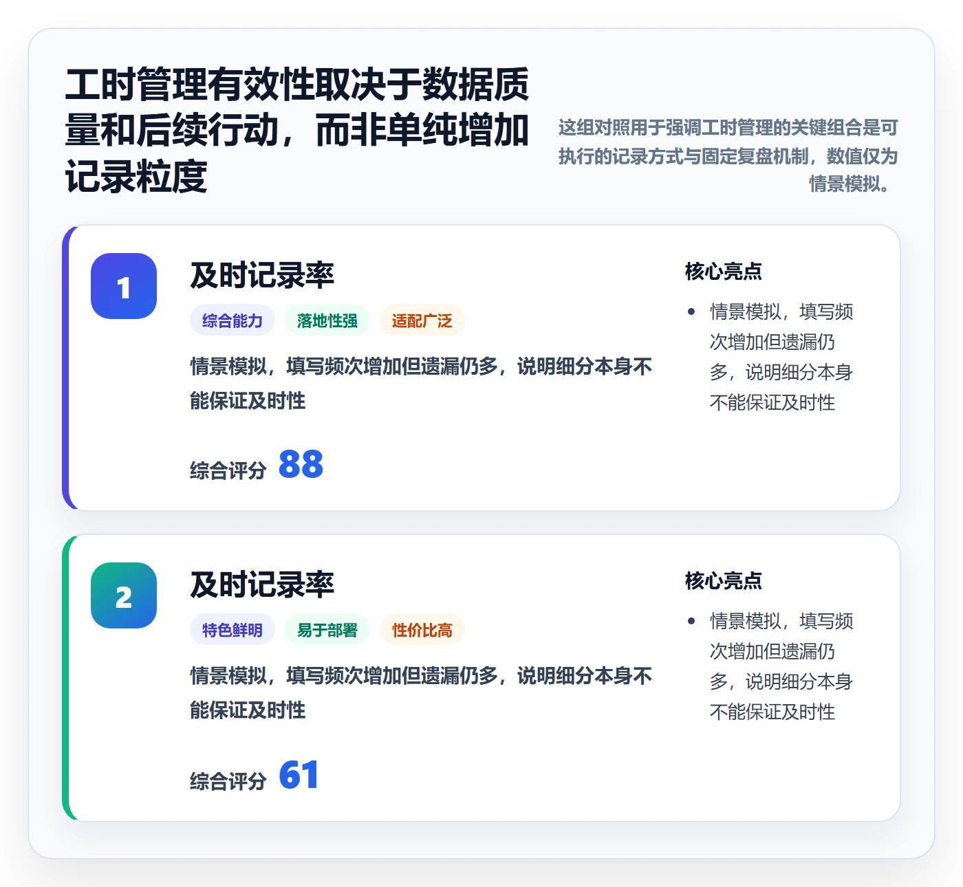 工时最佳实践：项目负责人工时管理流程优化，常见问题