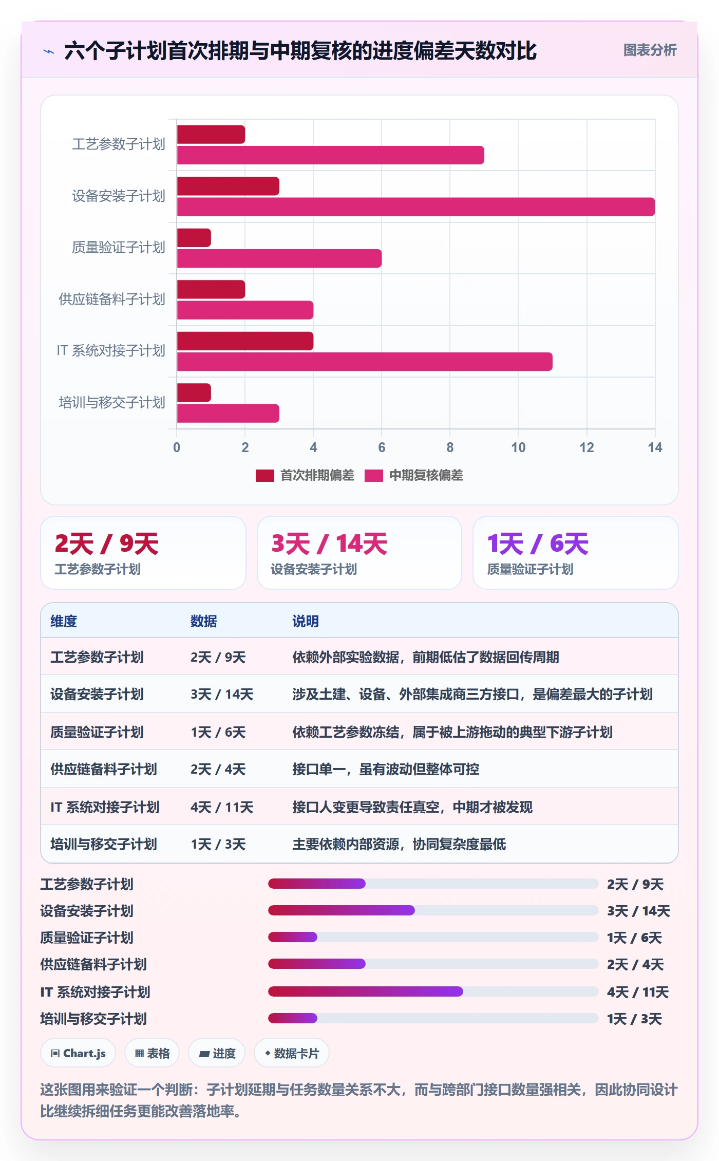 子计划落地方案：项目负责人开展项目规划的协同管理案例解析