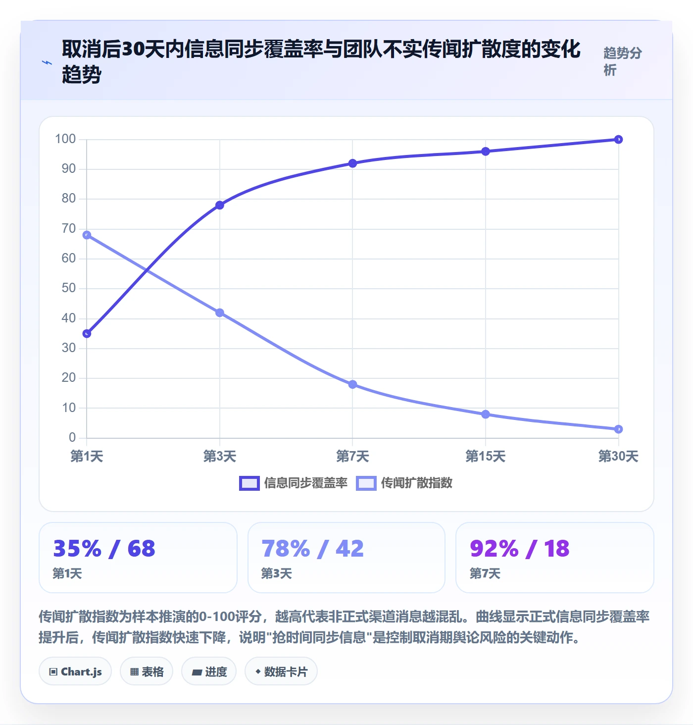 取消落地方案:跨部门团队开展任务执行的风险控制案例解析