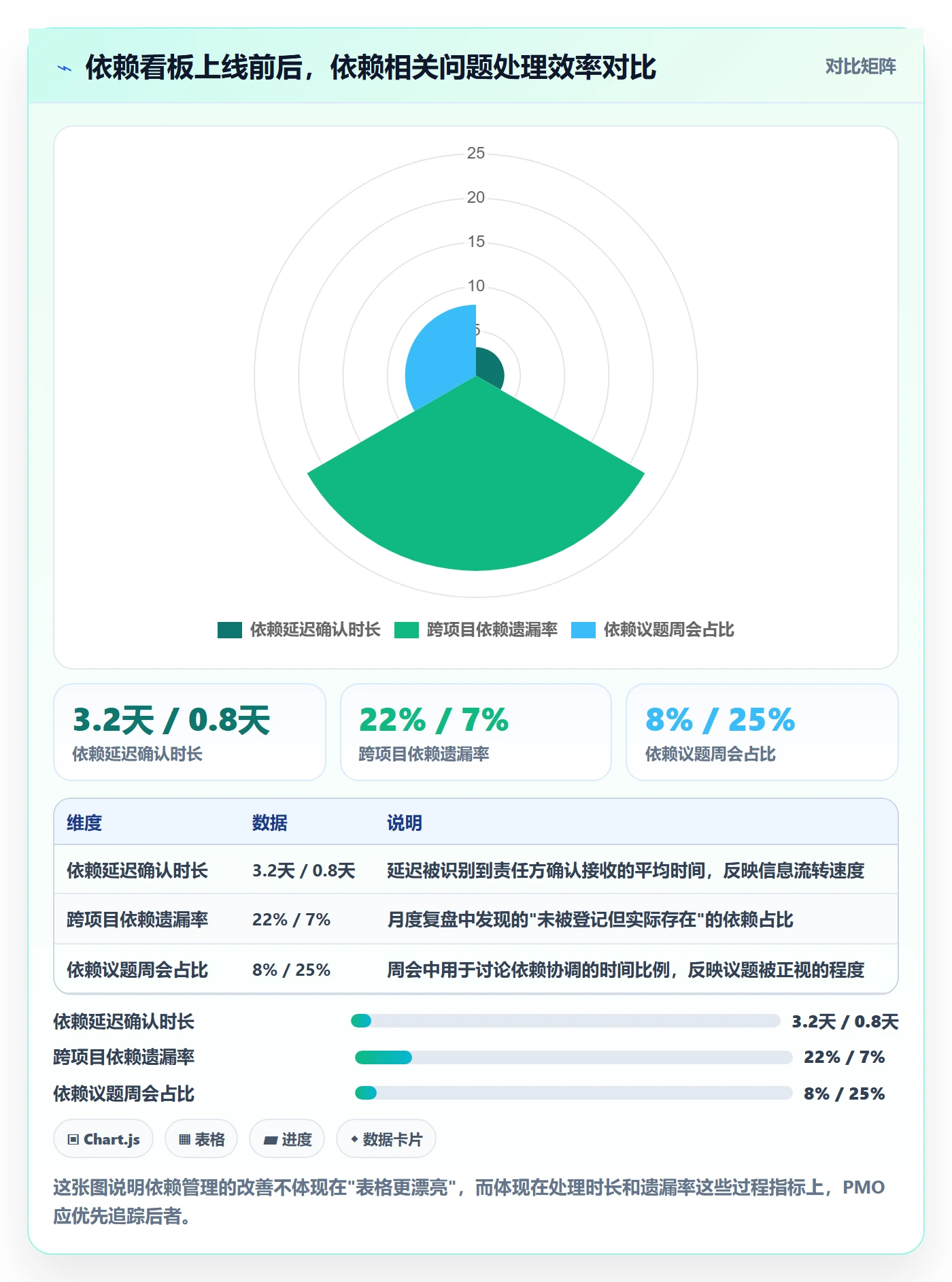 依赖关系管理指南：PMO如何做好任务依赖，入门指南全流程