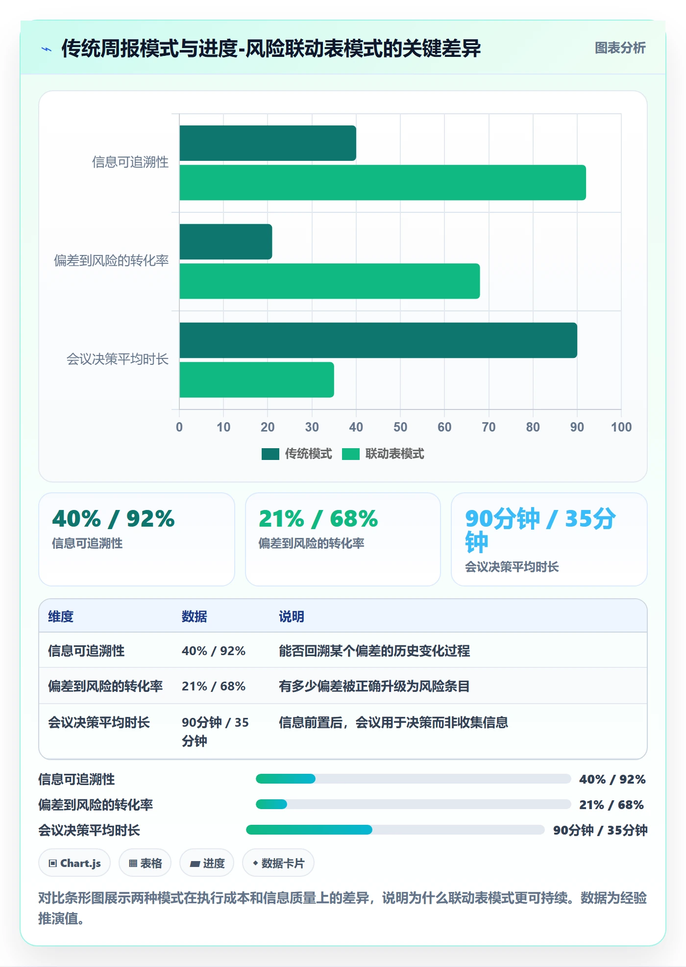 进度偏差管理指南:项目成员如何做好进度管理,风险控制全流程