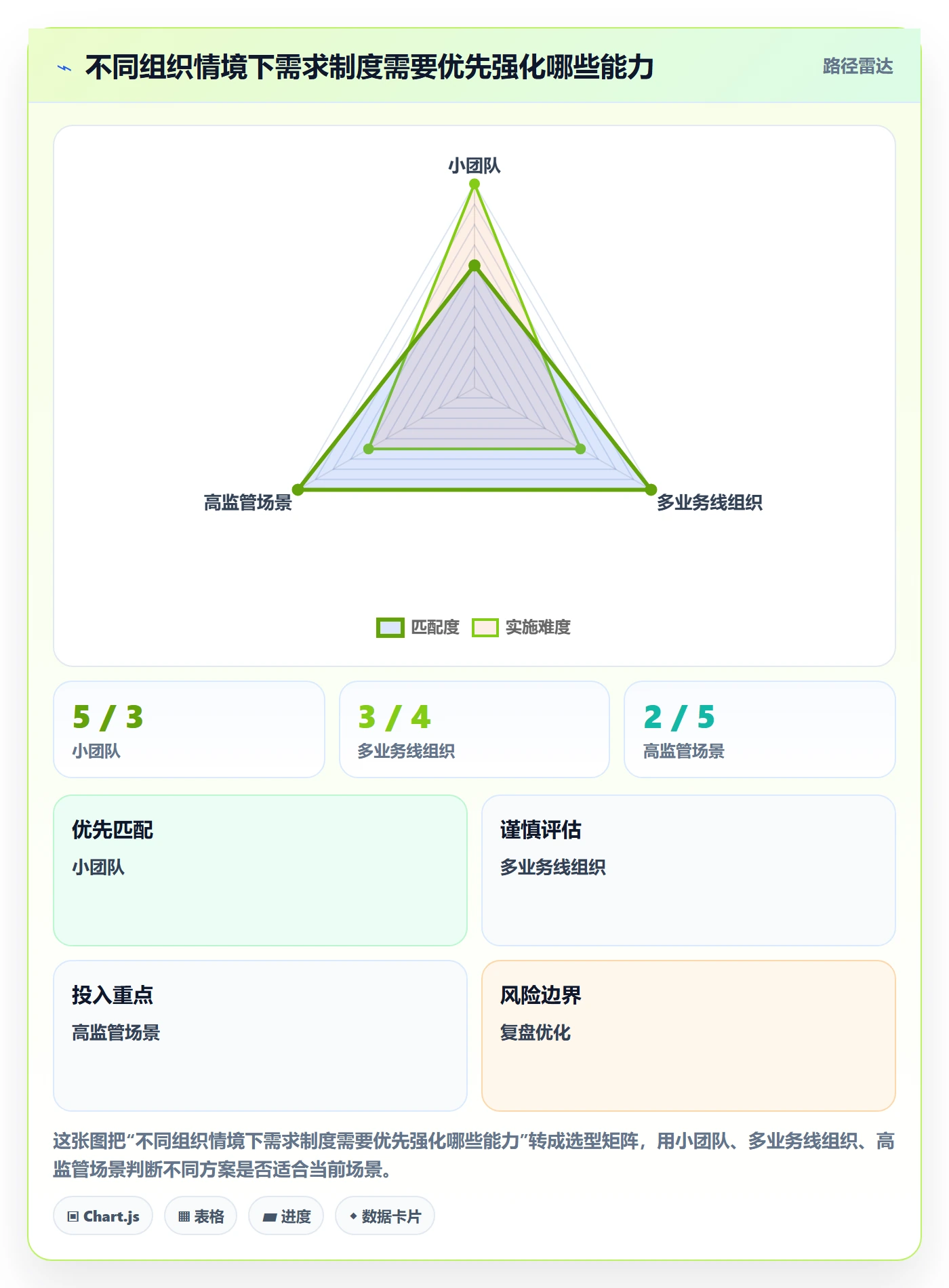 需求收集最佳实践:项目经理需求管理制度设计,常见问题