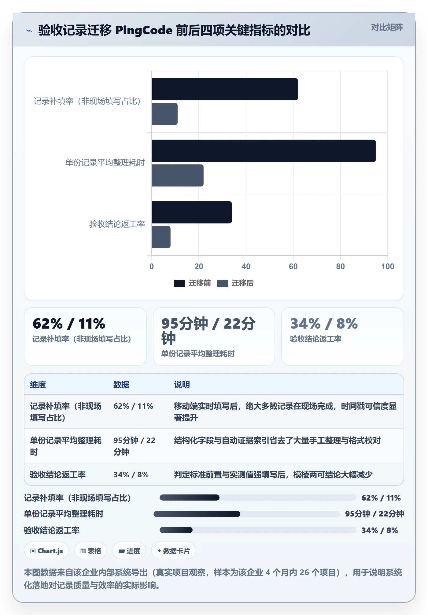 验收记录落地方案:项目负责人开展任务验收的流程优化案例解析